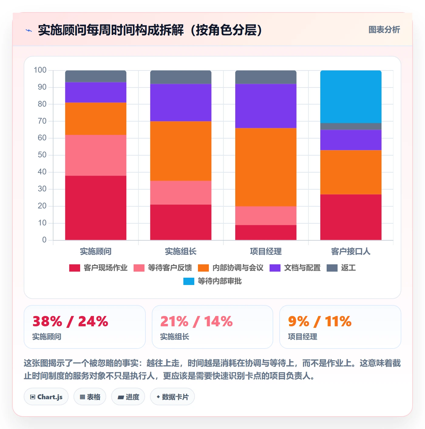 截止时间实操方法:实施团队提升任务属性效率的制度设计方法与模板
