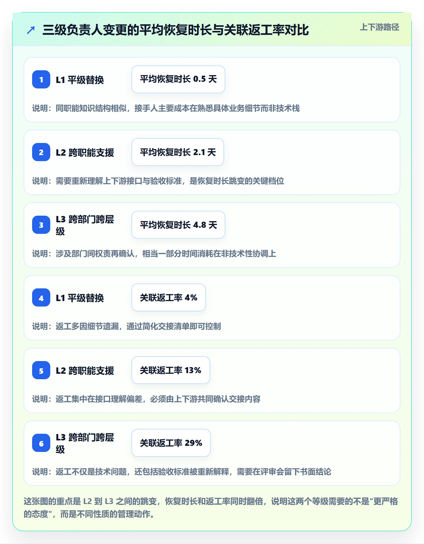 任务负责人变更实操方法：跨部门团队提升任务分派效率的数据分析方法与模板