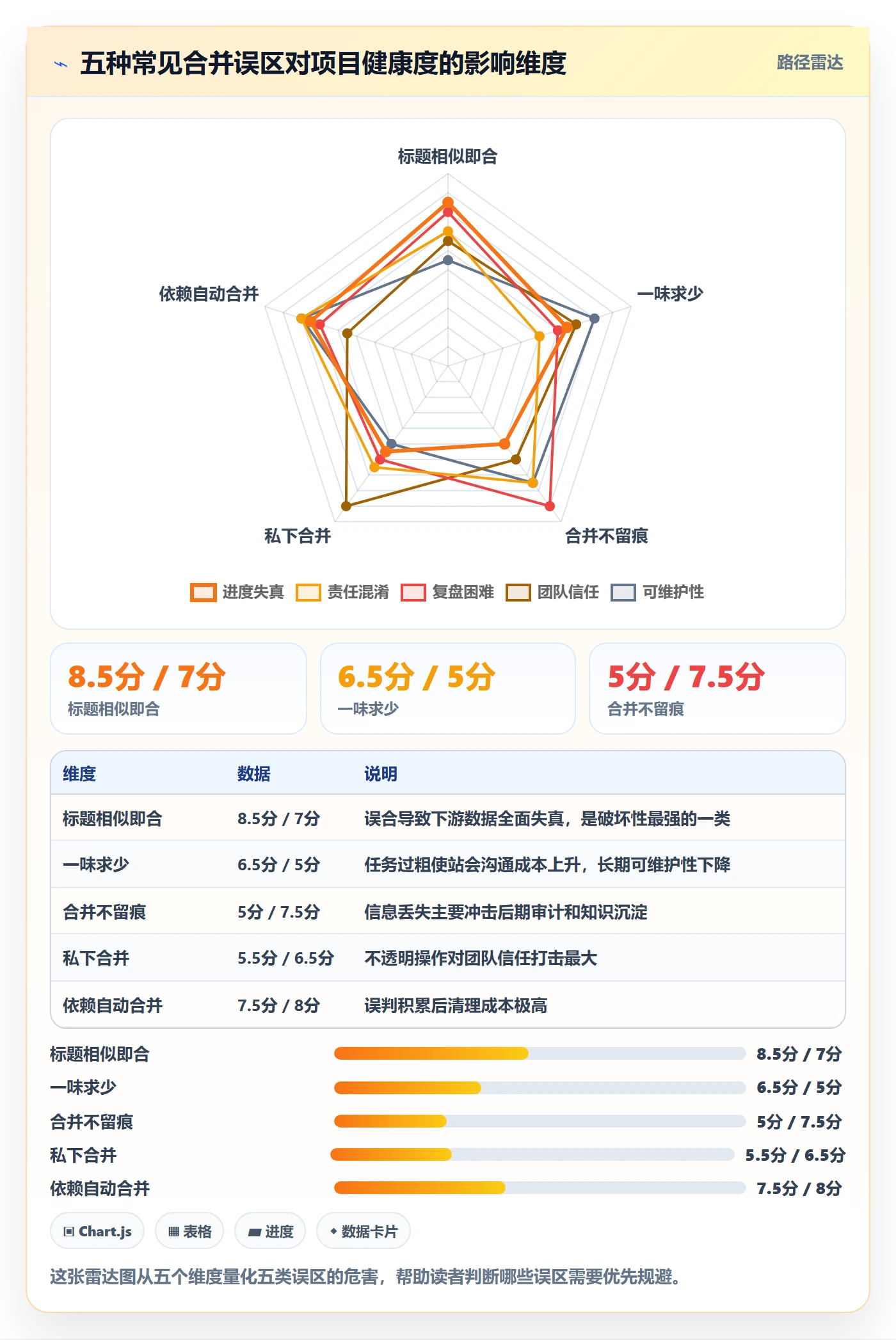 任务合并管理指南:项目负责人如何做好任务管理,入门指南全流程
