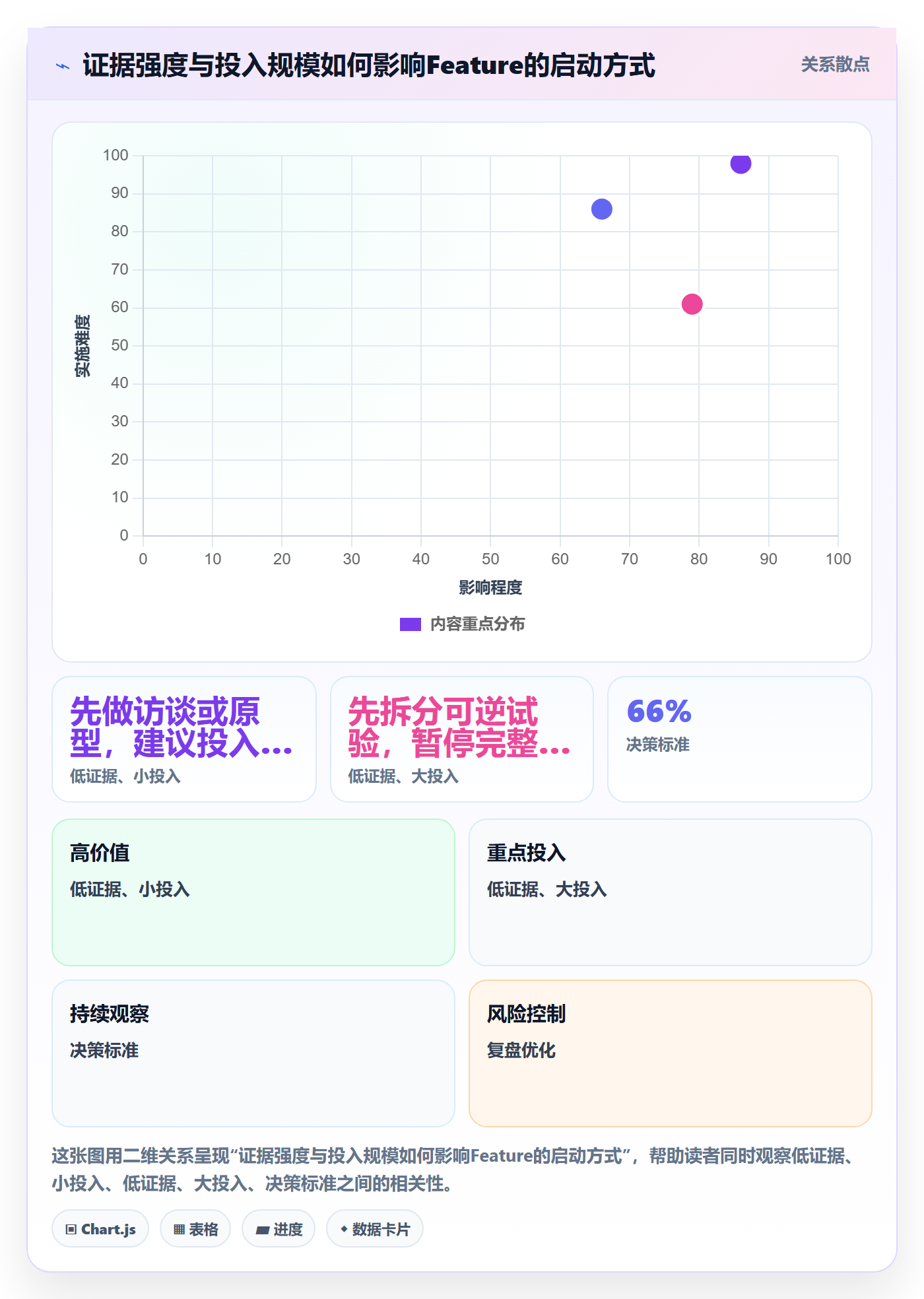 Feature管理指南：项目经理如何做好产品需求，风险控制全流程