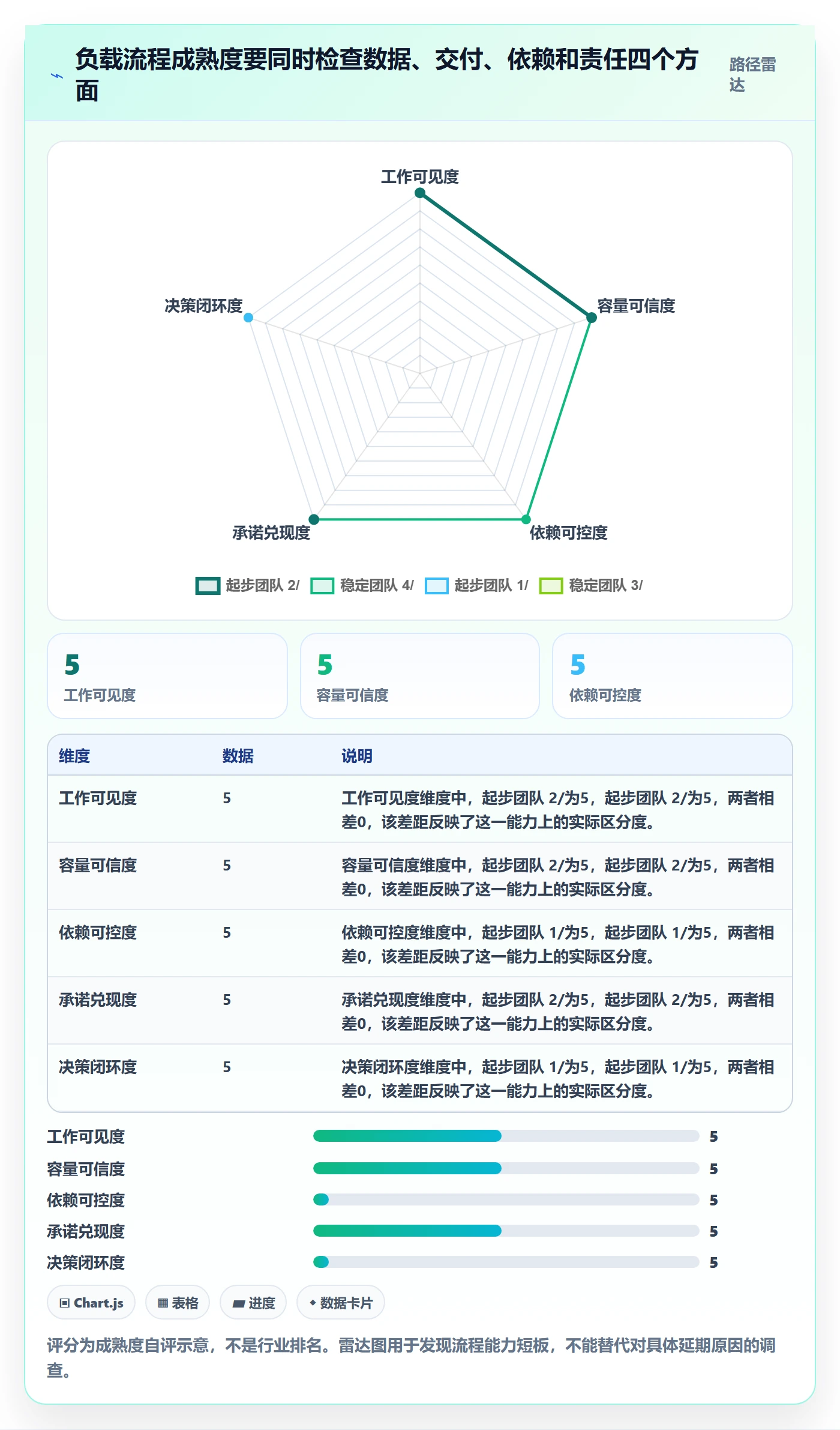 工作负载流程与规范:跨部门团队资源负载流程优化关键指标