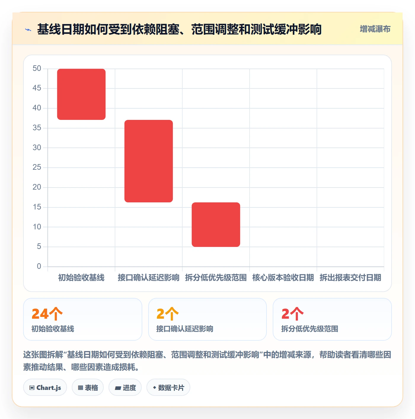 延期天数最佳实践:研发团队延期管理协同管理,常见问题