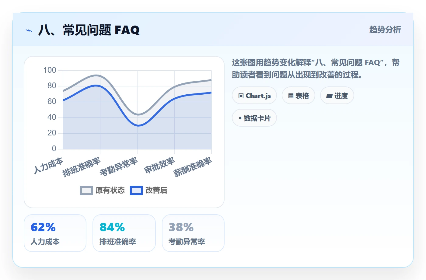 八、常见问题 FAQ