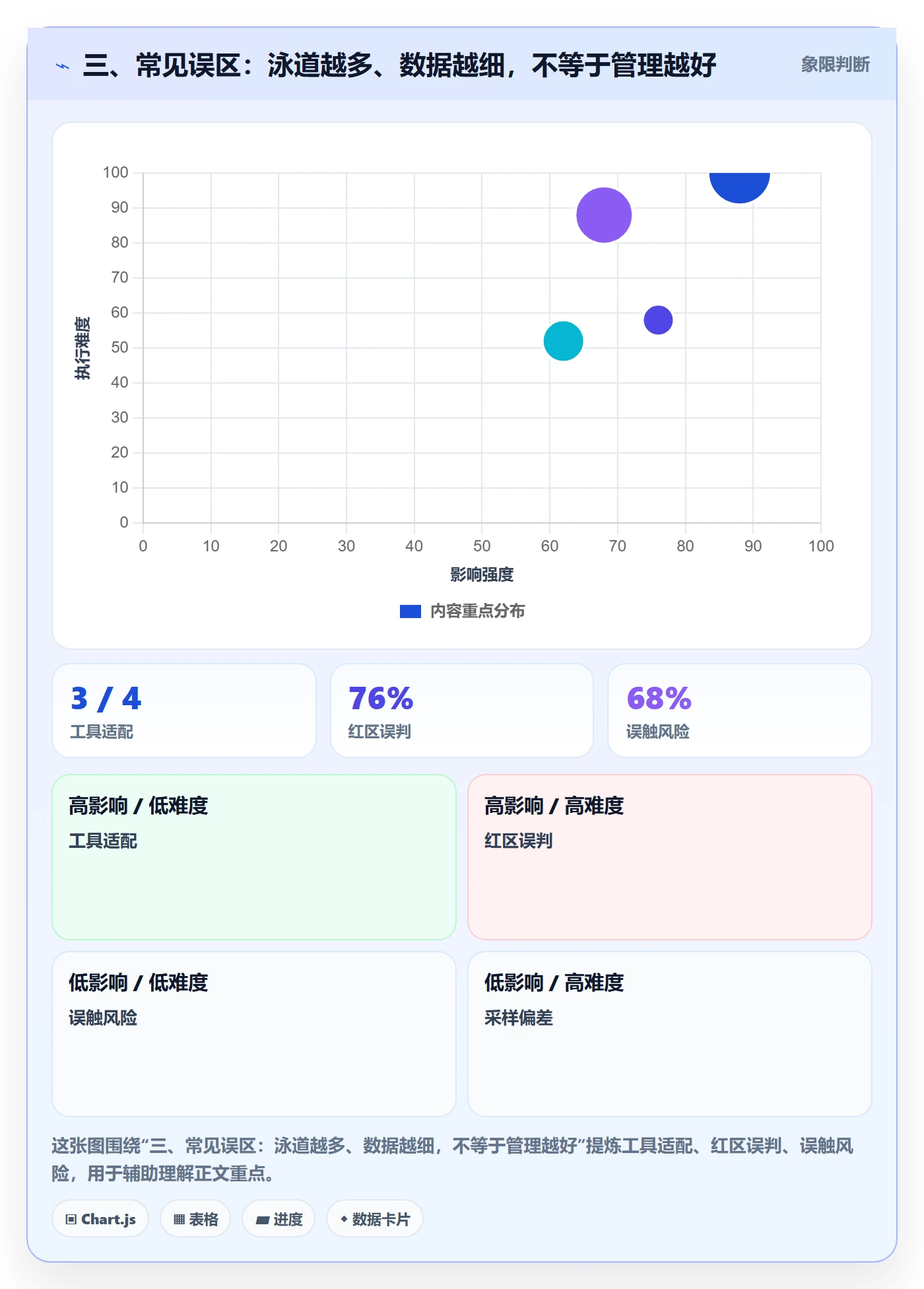 三、常见误区:泳道越多、数据越细,不等于管理越好