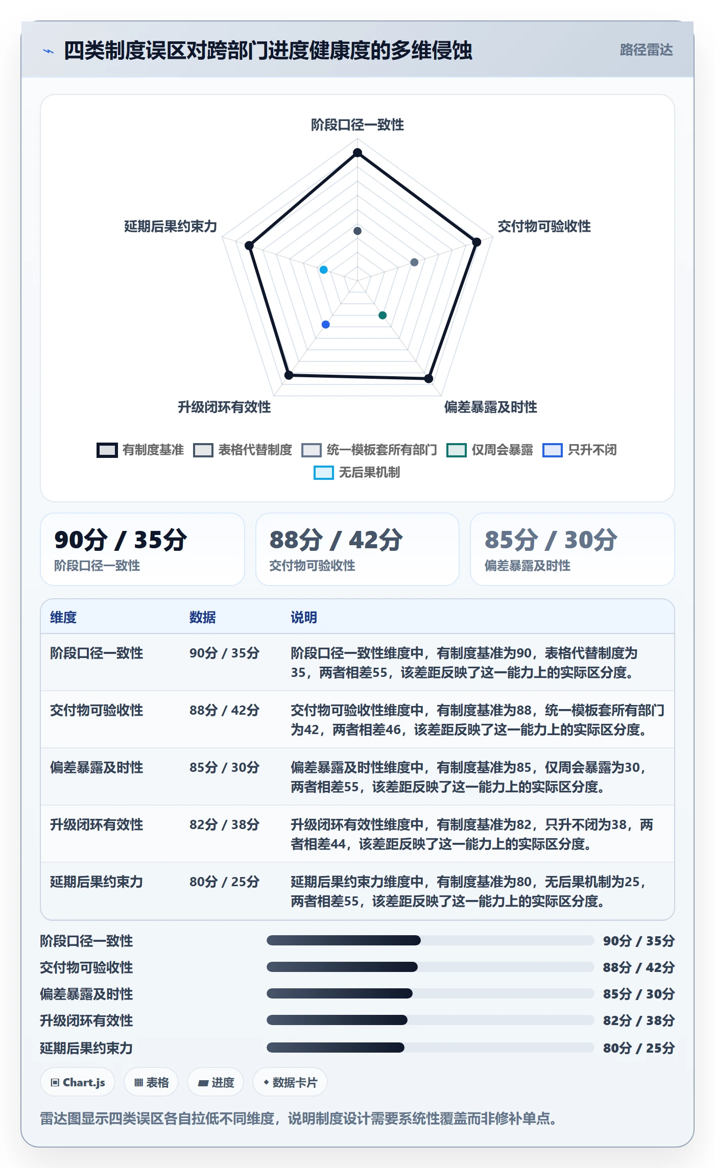阶段进度落地方案：跨部门团队开展进度管理的制度设计案例解析