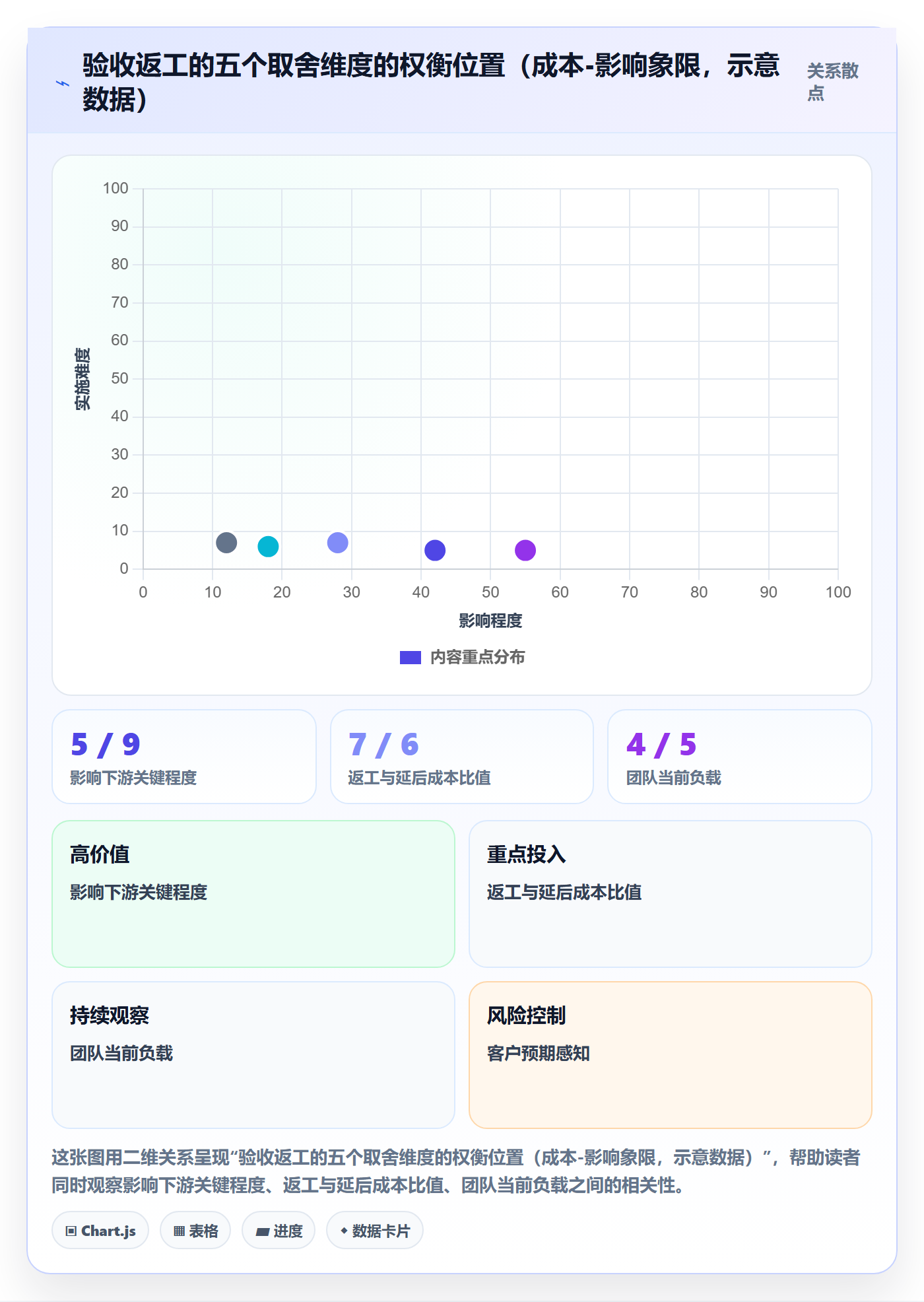 任务验收返工全流程:项目负责人协同管理与一文讲清