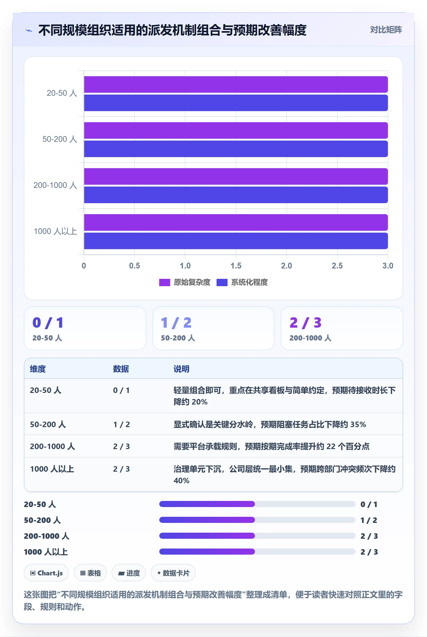 派发最佳实践：跨部门团队任务分派协同管理，常见问题