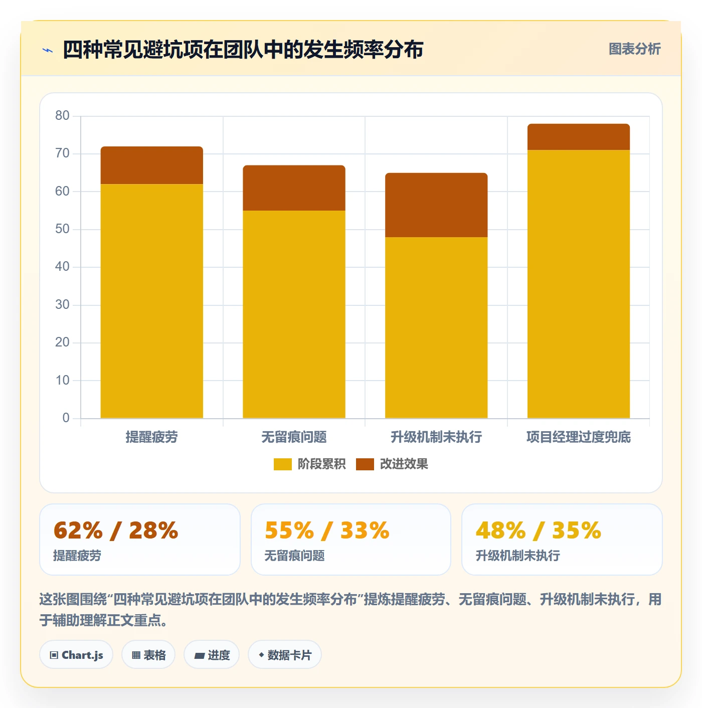 任务提醒如何做好到期提醒?项目经理制度设计与操作步骤