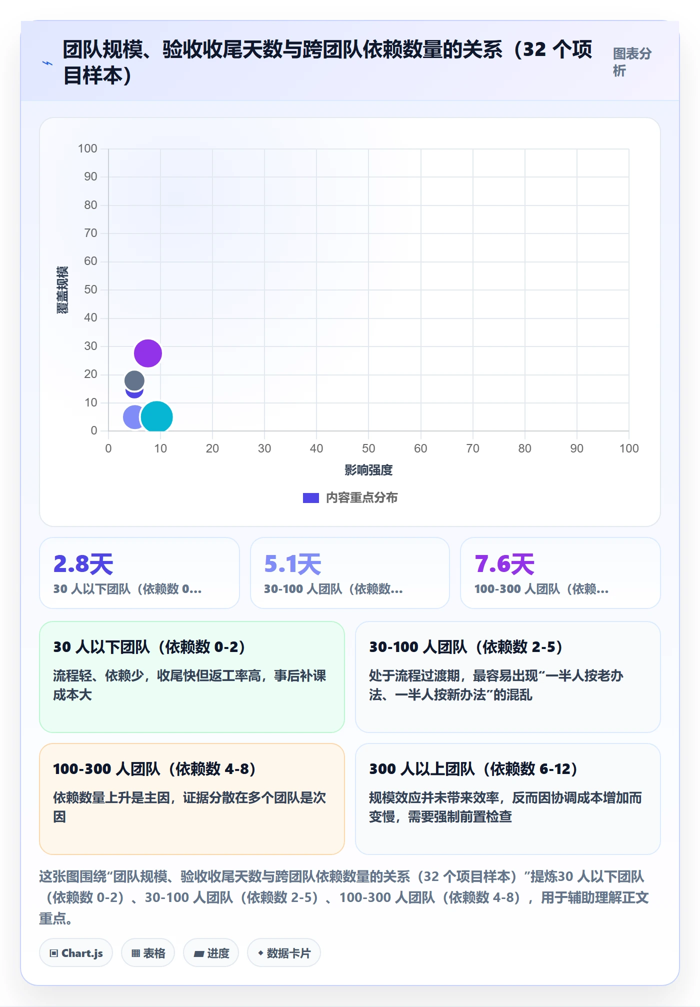 里程碑节点验收全流程：项目负责人入门指南与一文讲清