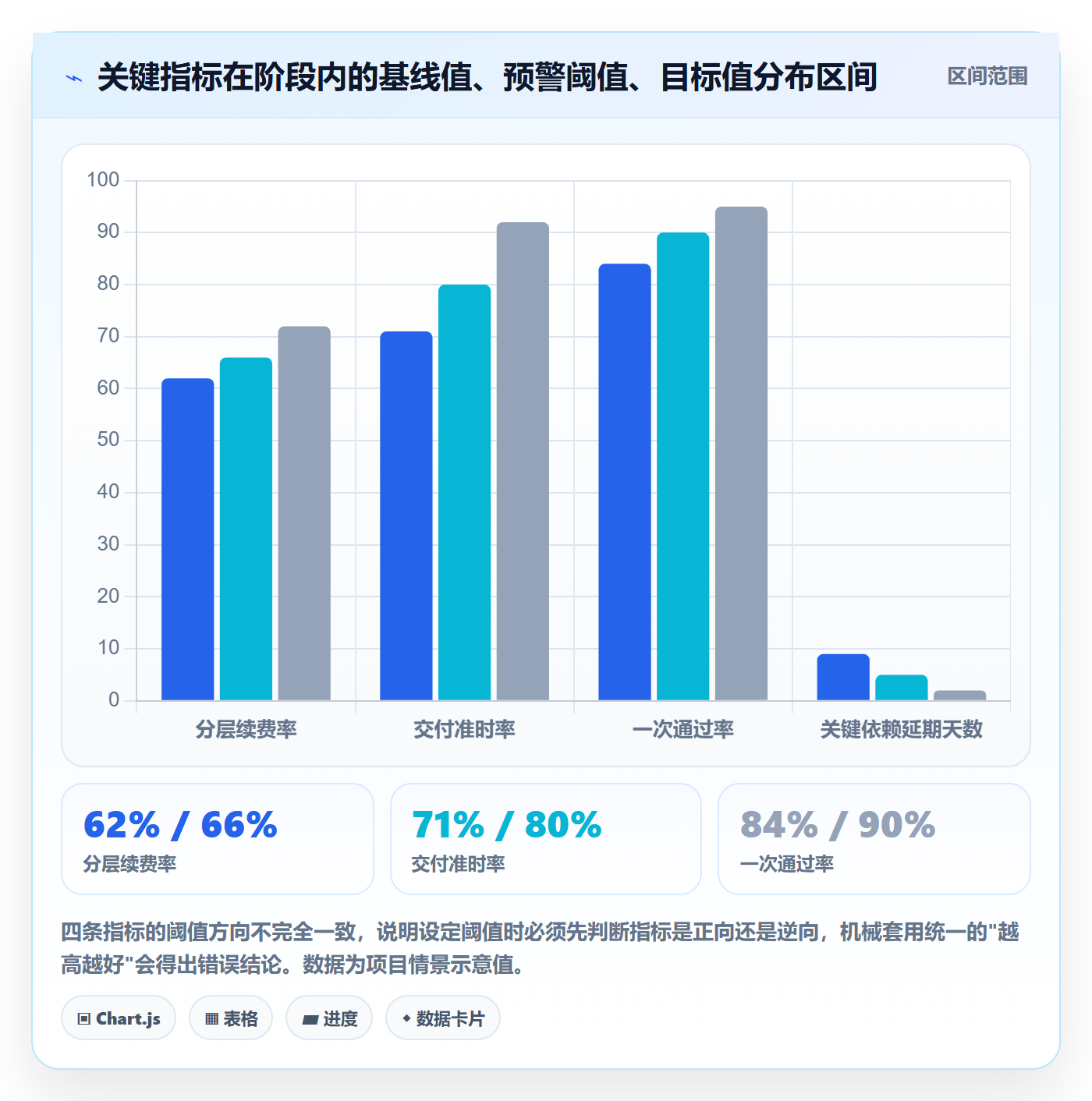 项目目标如何做好阶段目标?企业管理者数据分析与操作步骤