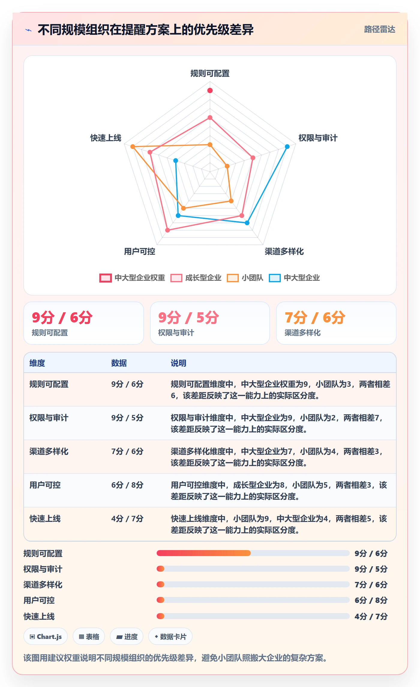 到期提醒最佳实践:产品经理任务提醒流程优化,常见问题