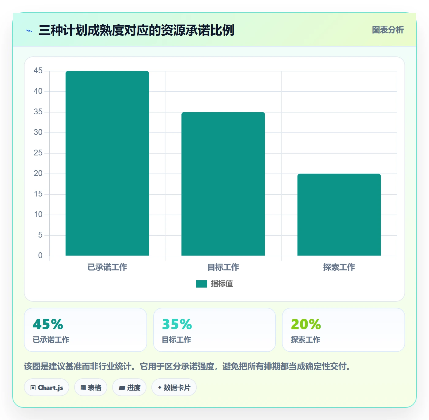 资源分配最佳实践：产品经理资源管理实操方法，常见问题