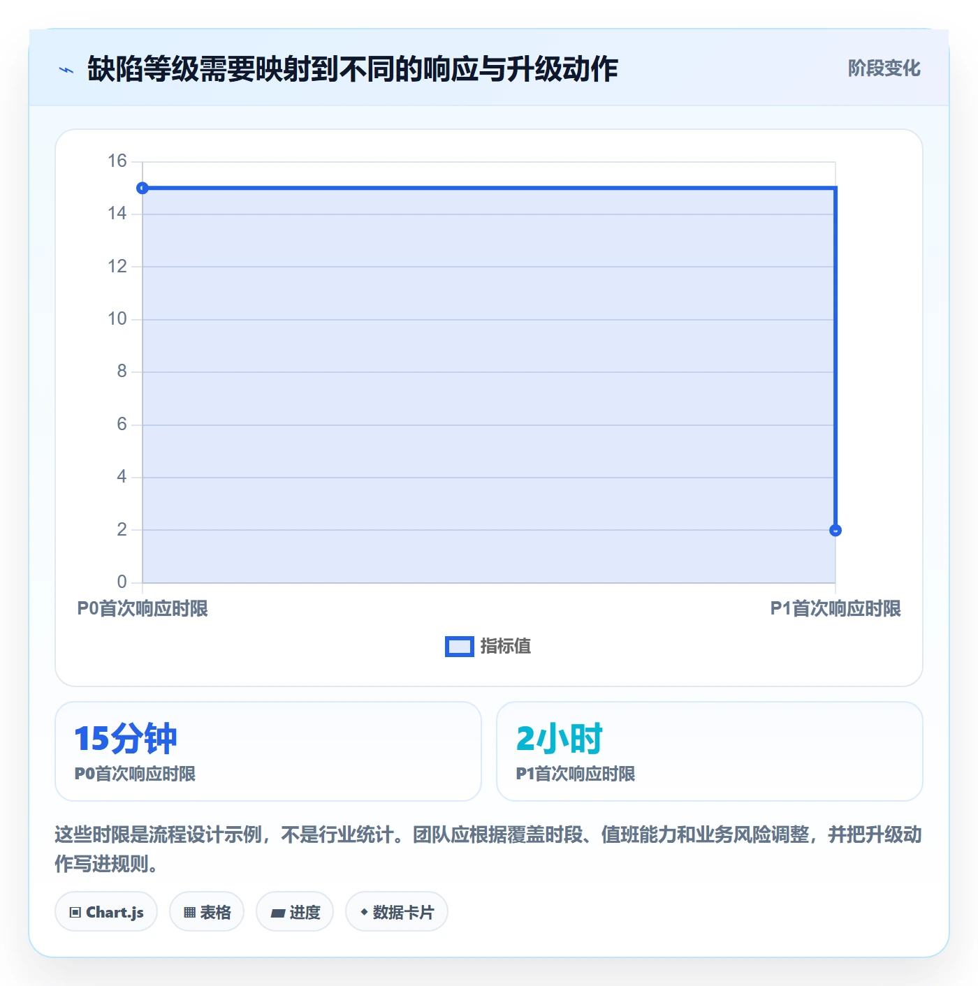 优先级实操方法：产品经理提升Bug / 缺陷效率的落地方案方法与模板