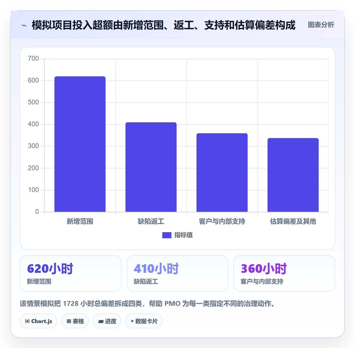 工时管理实际工时全流程:PMO流程优化与一文讲清