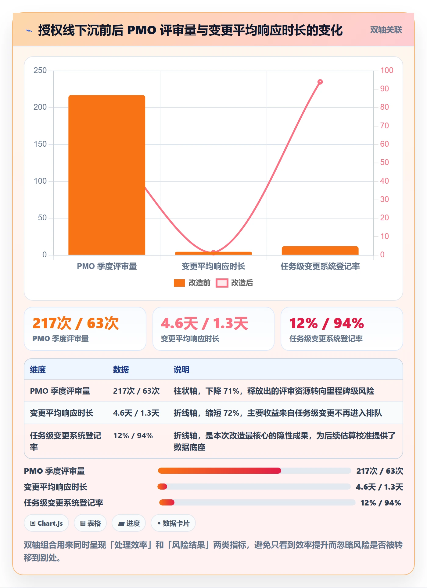 计划调整管理方法大全:项目经理项目规划落地方案落地清单