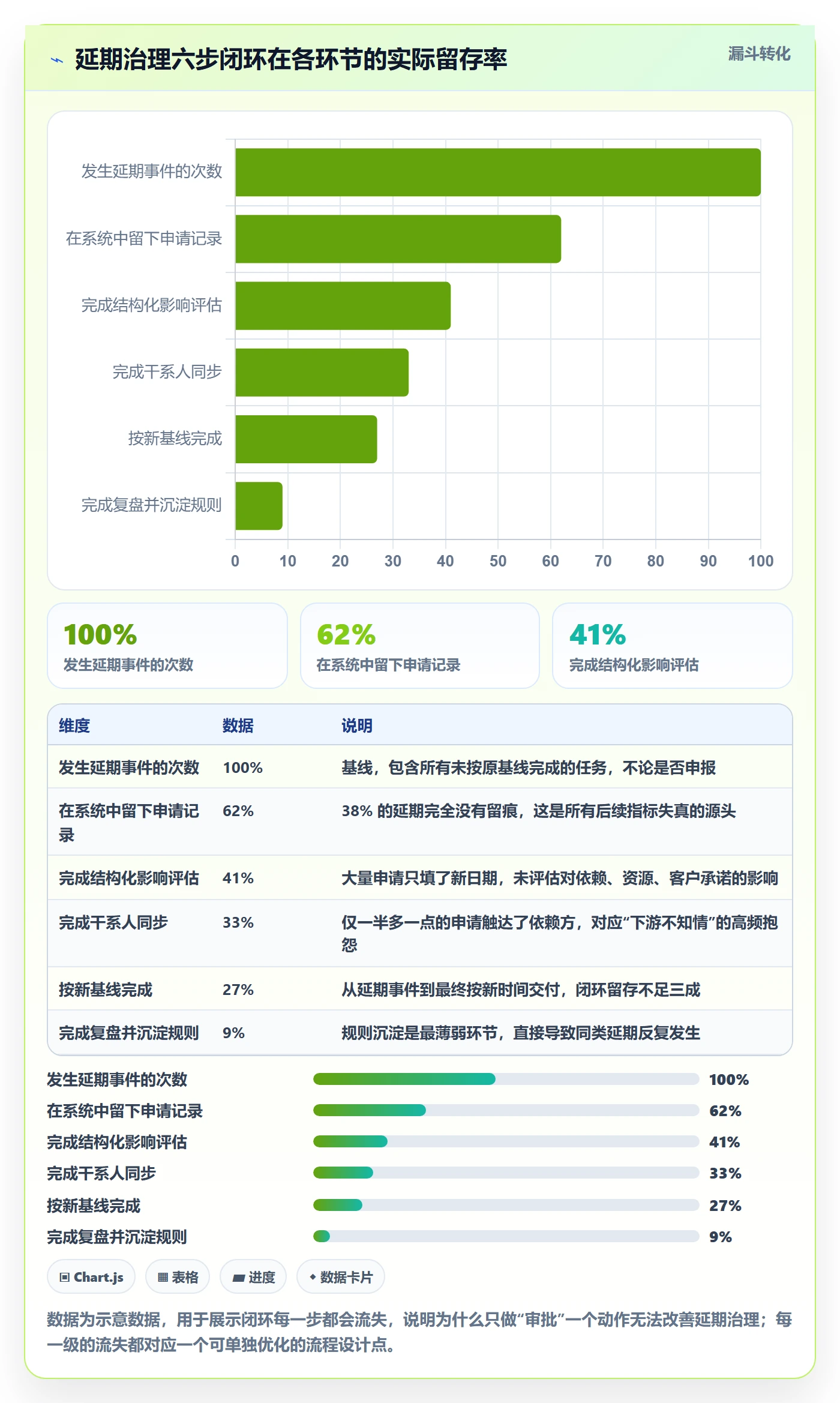 延期流程与规范:企业管理者任务执行协同管理关键指标