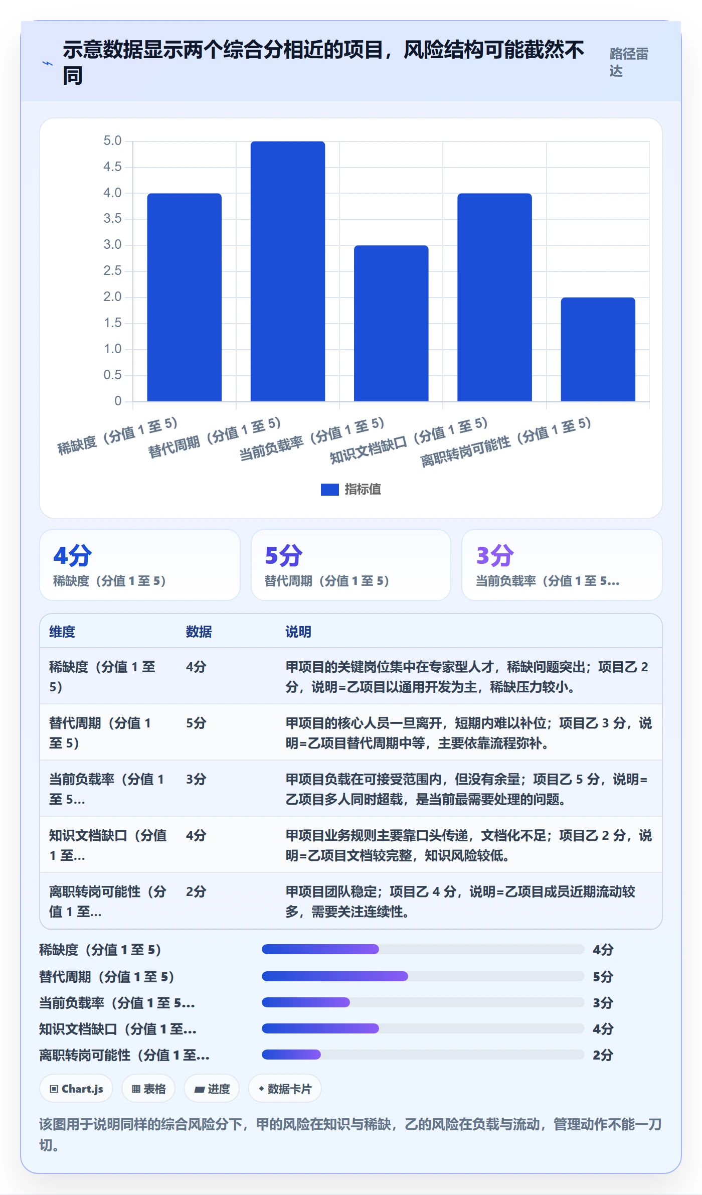 人员投入怎么做?项目成员风险控制:人力资源计划从0到1
