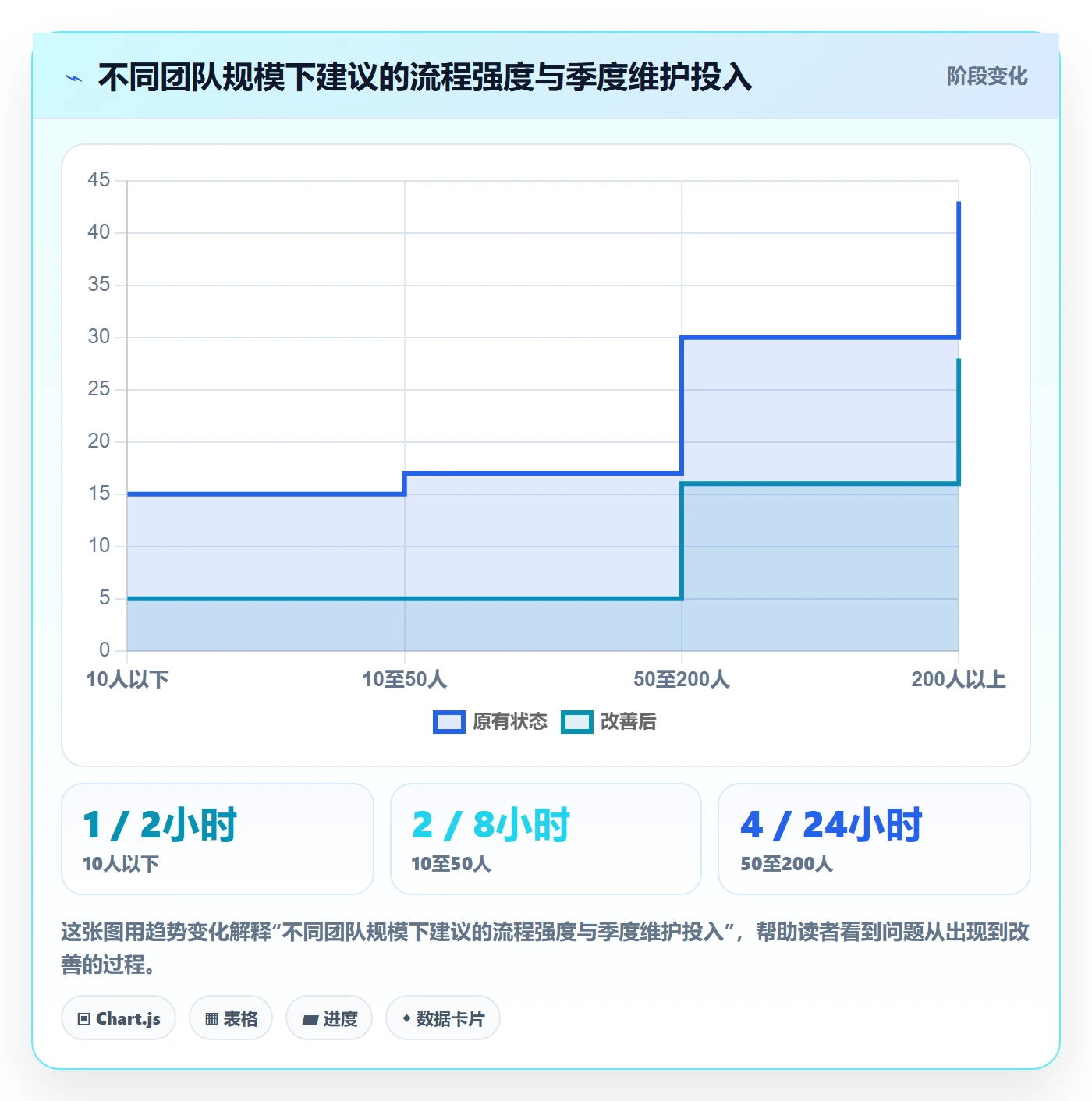 计划调整管理指南:研发团队如何做好项目规划,效率提升全流程