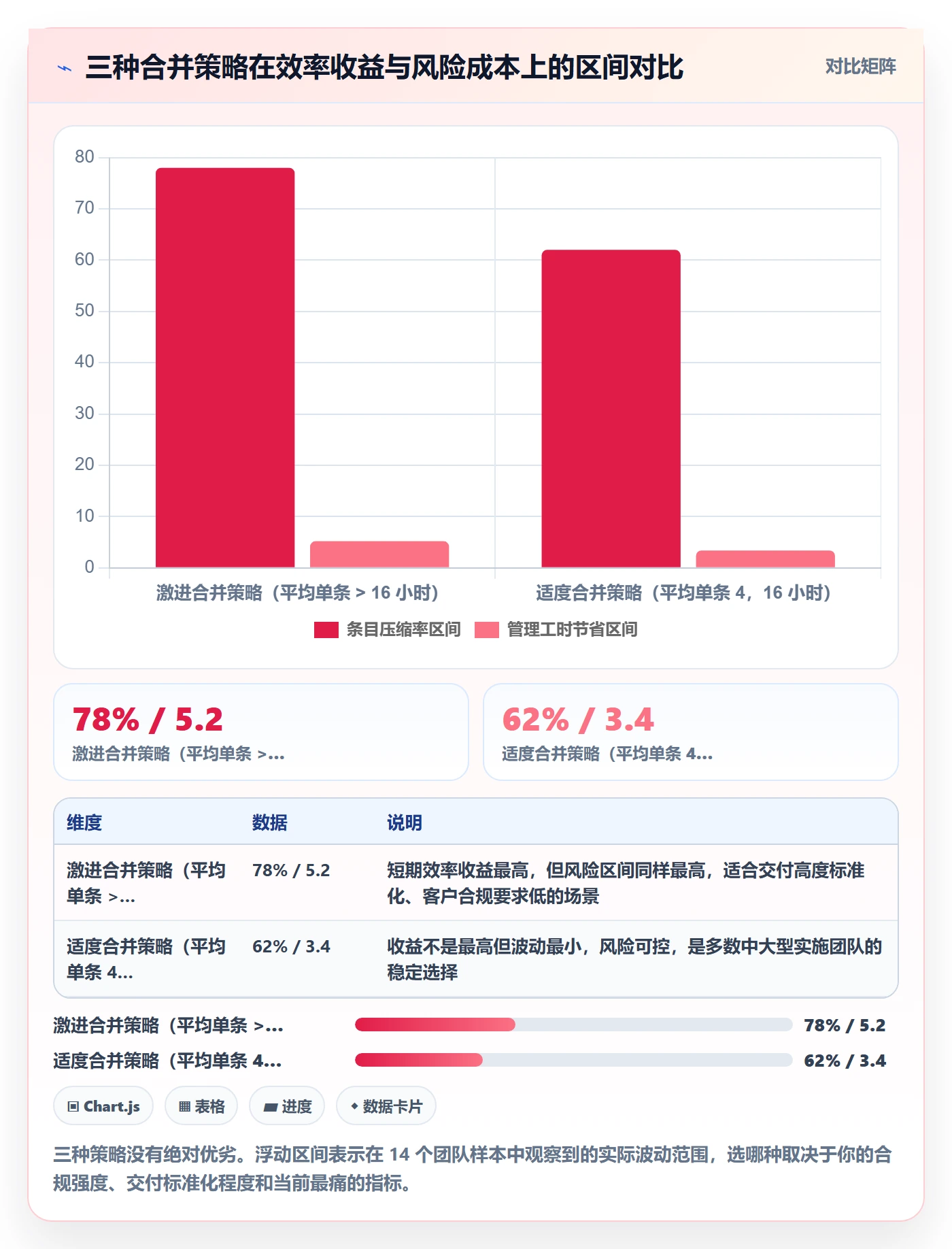 任务合并最佳实践：实施团队任务管理最佳实践，常见问题