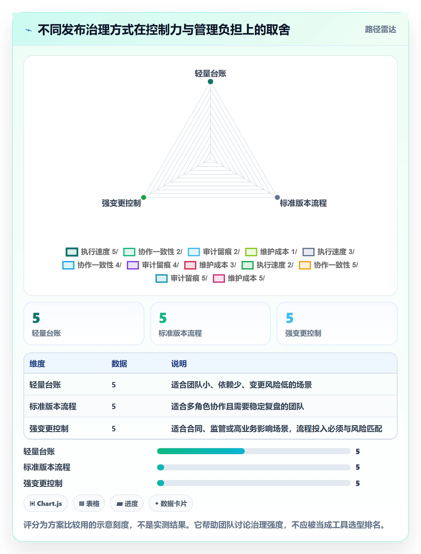 版本发布时间怎么做?项目经理数据分析:版本管理从0到1