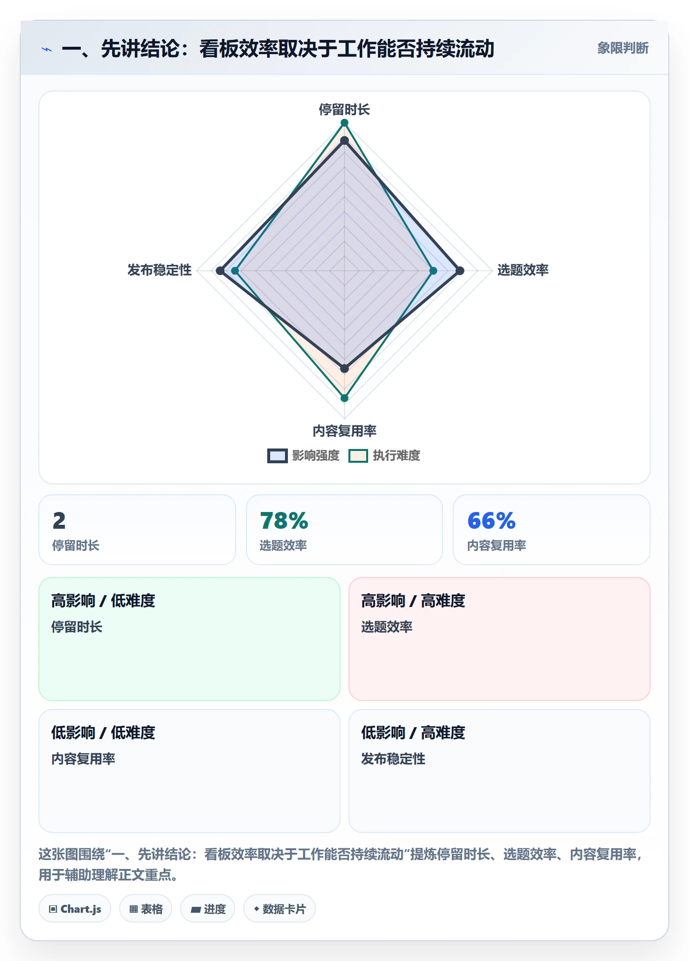 看板实操方法：管理层提升看板效率的流程优化方法与模板