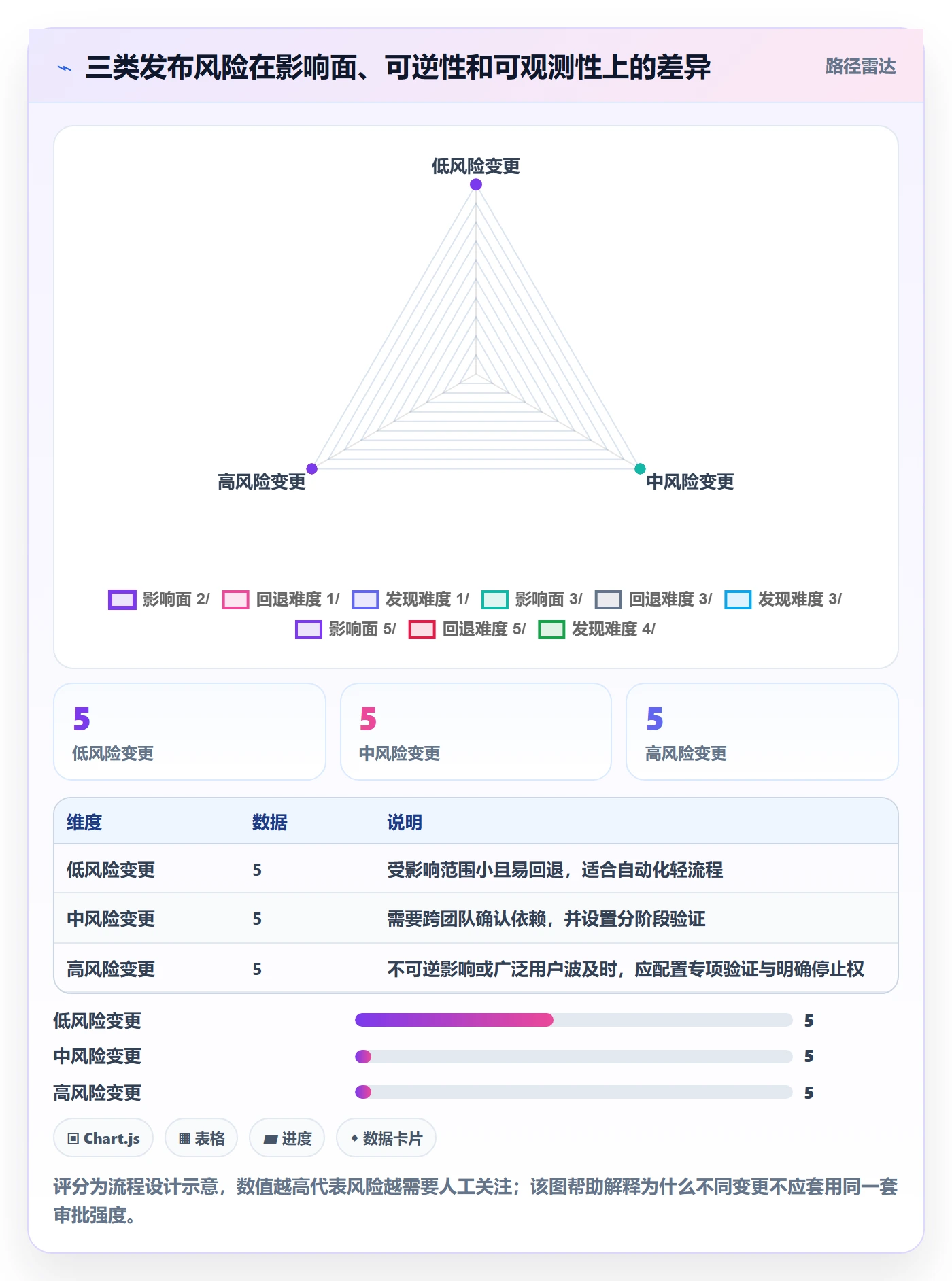发布管理发布教程:跨部门团队效率提升,避坑指南
