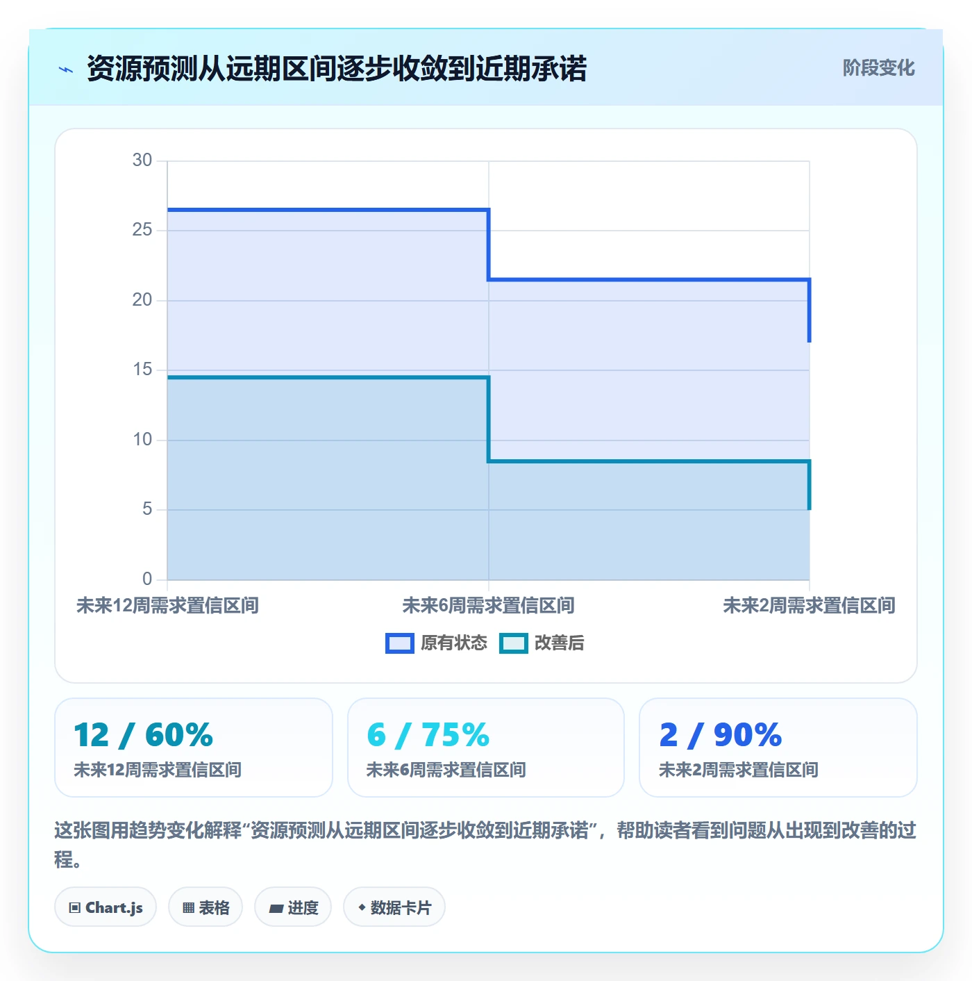 人员投入管理方法大全：项目经理人力资源计划流程优化落地清单