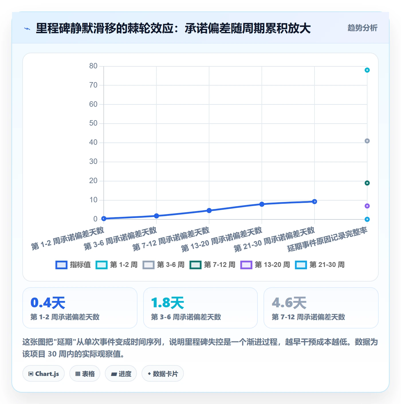 里程碑计划实操方法:项目负责人提升里程碑效率的实操方法方法与模板