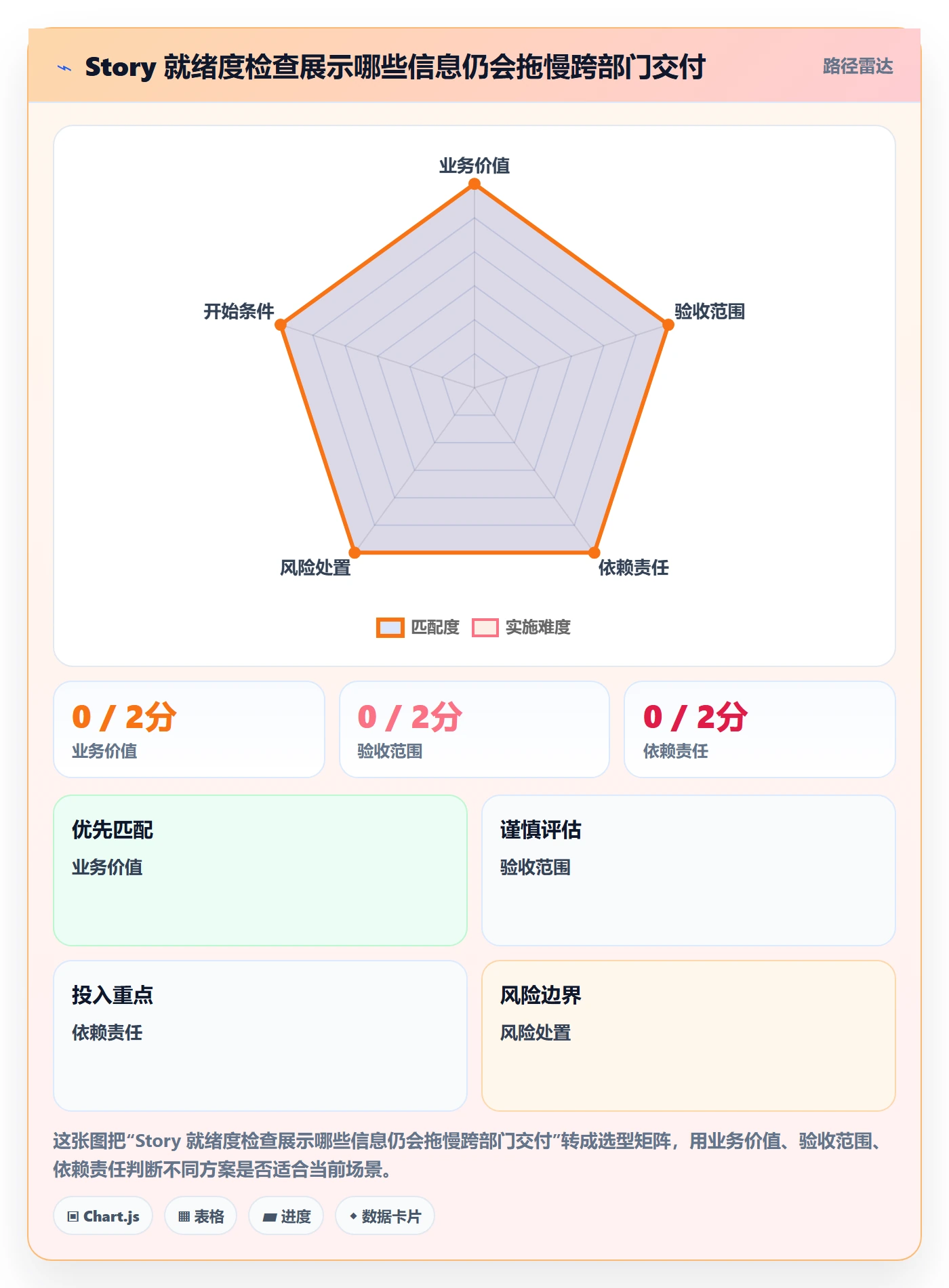 Story落地方案:跨部门团队开展敏捷项目的落地方案案例解析