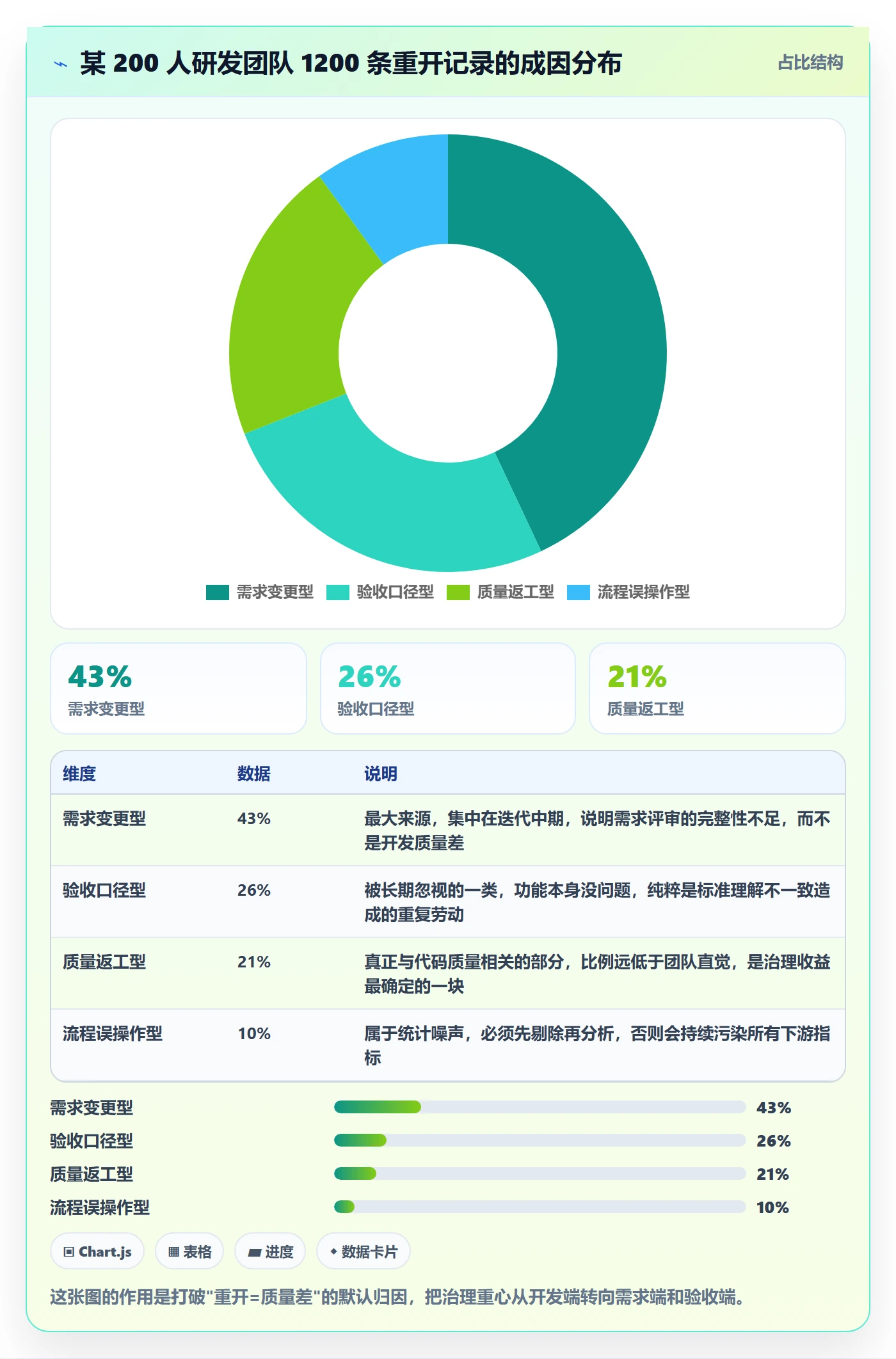 任务执行如何做好重开?研发团队数据分析与操作步骤