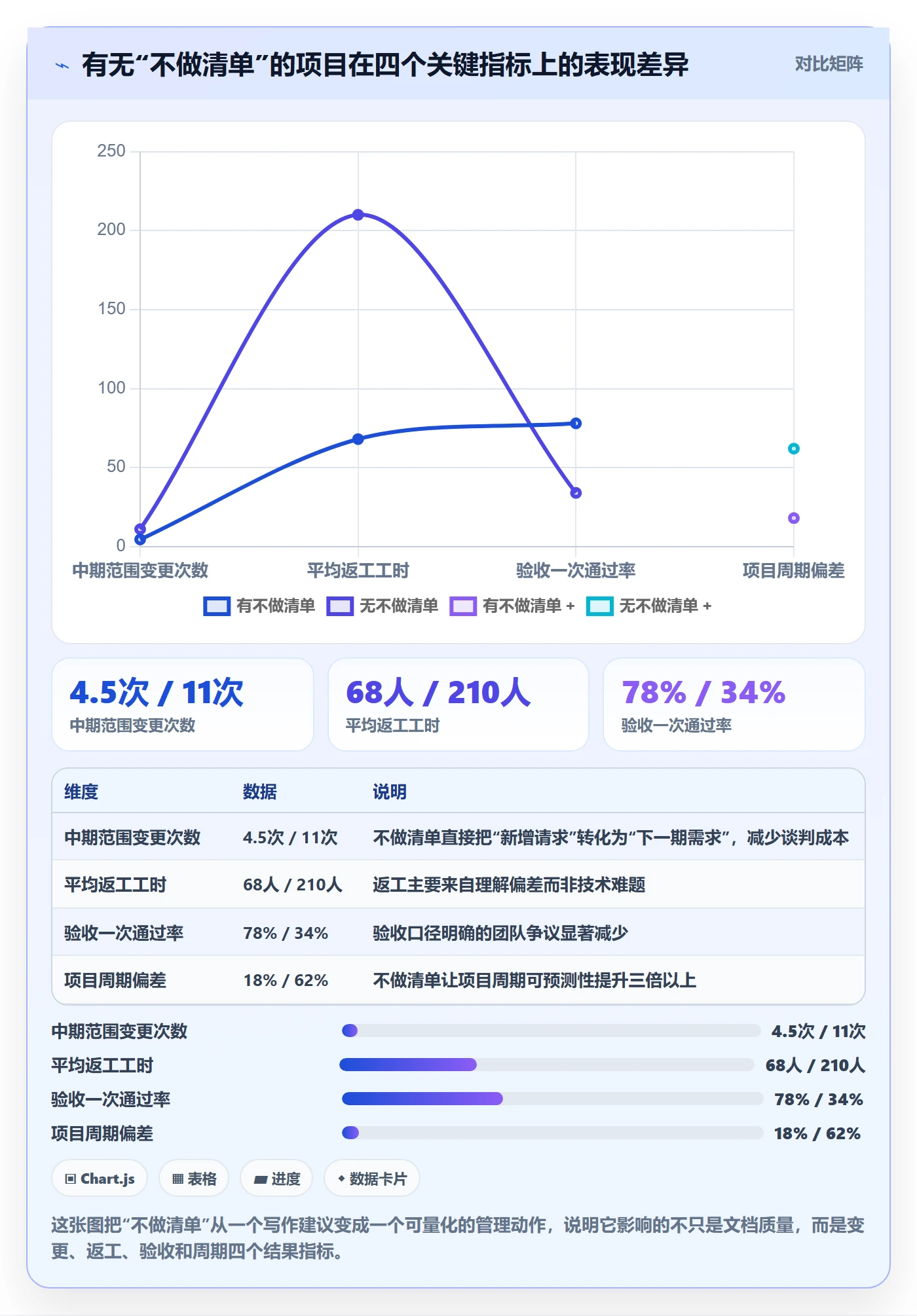 项目成员怎么做?管理层落地方案:项目立项从0到1