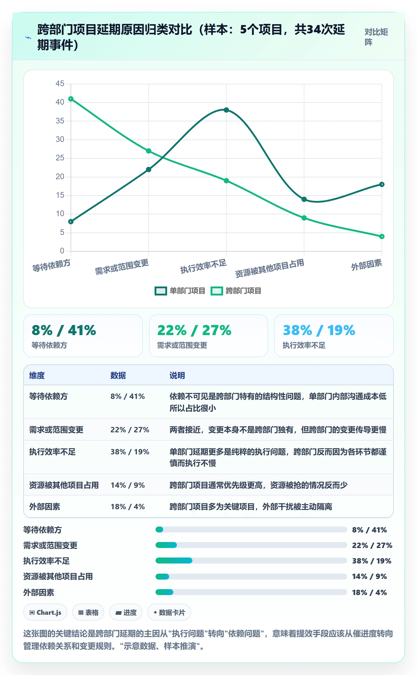 里程碑实操方法:跨部门团队提升里程碑效率的制度设计方法与模板