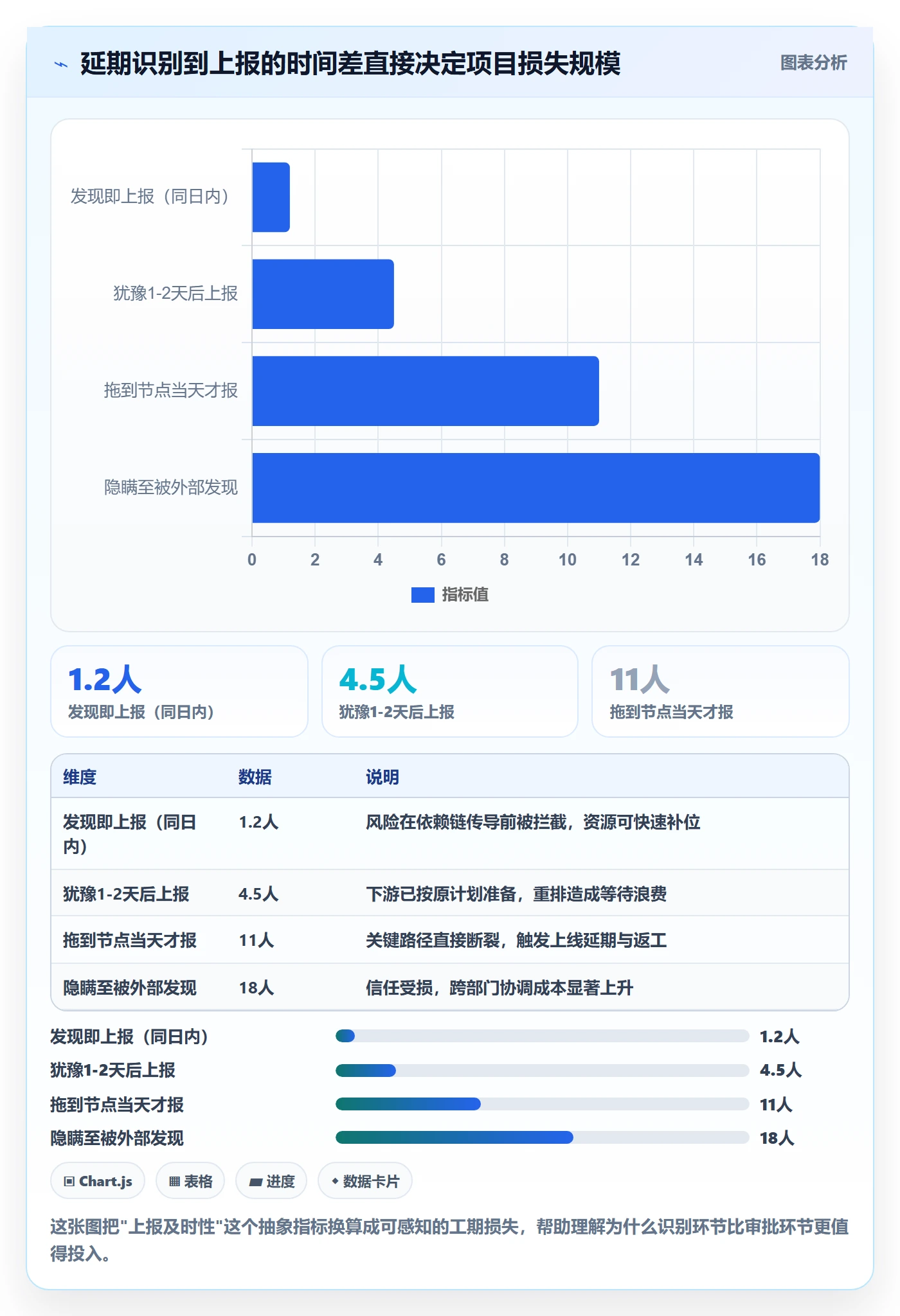 延期流程与规范：项目成员任务执行协同管理关键指标