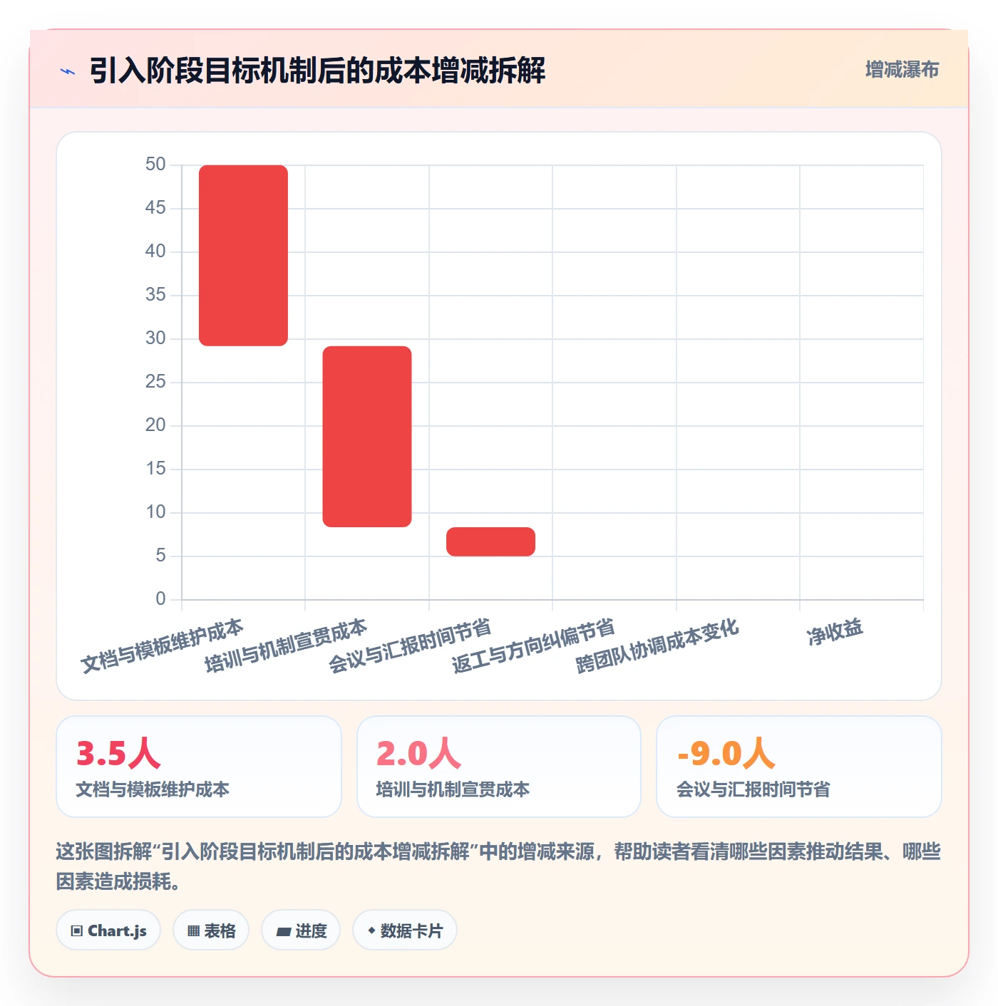 项目目标如何做好阶段目标？管理层效率提升与操作步骤
