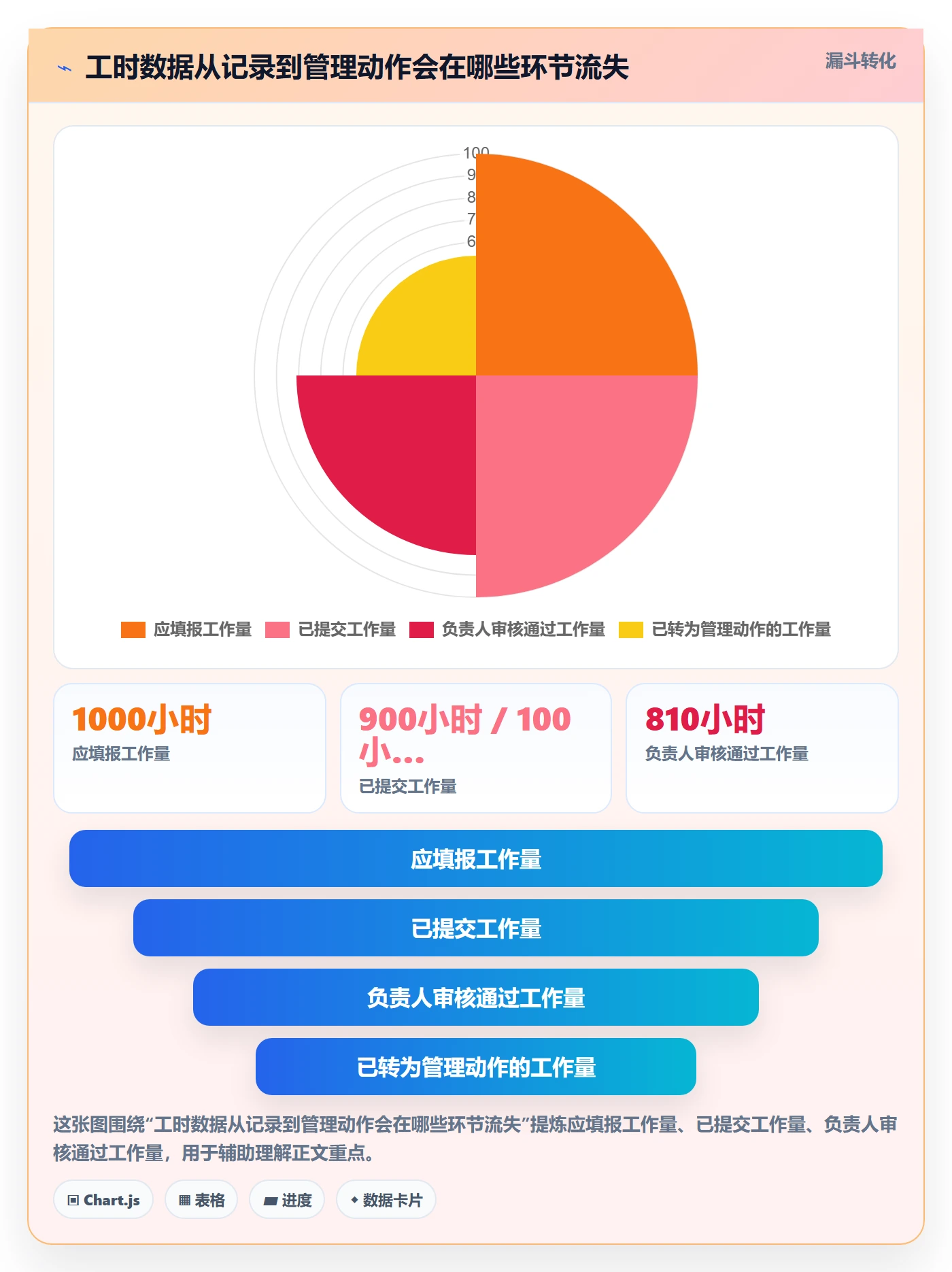 工时统计管理指南：PMO如何做好工时管理，实操方法全流程