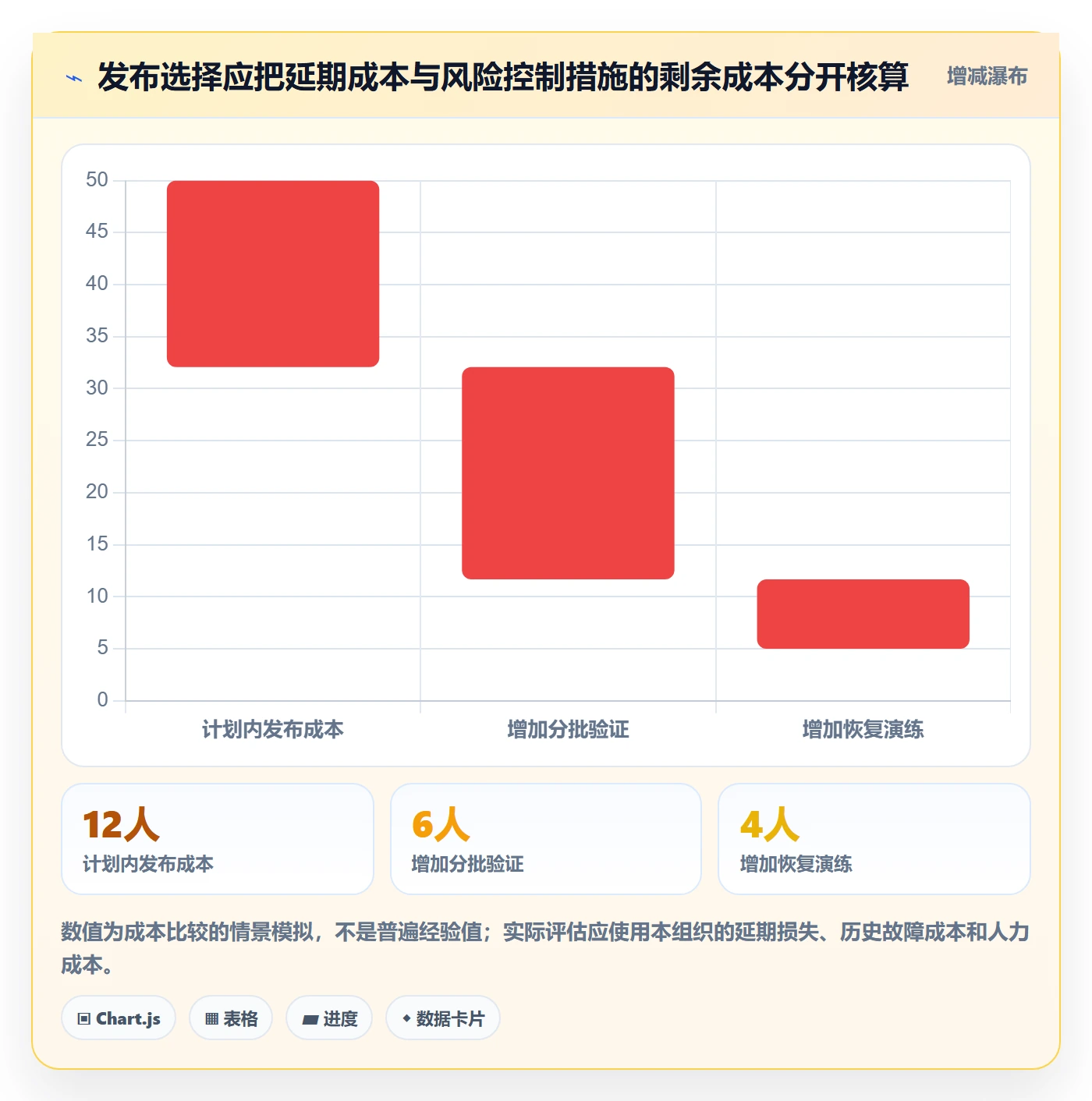上线计划怎么做?实施团队实操方法:发布管理从0到1
