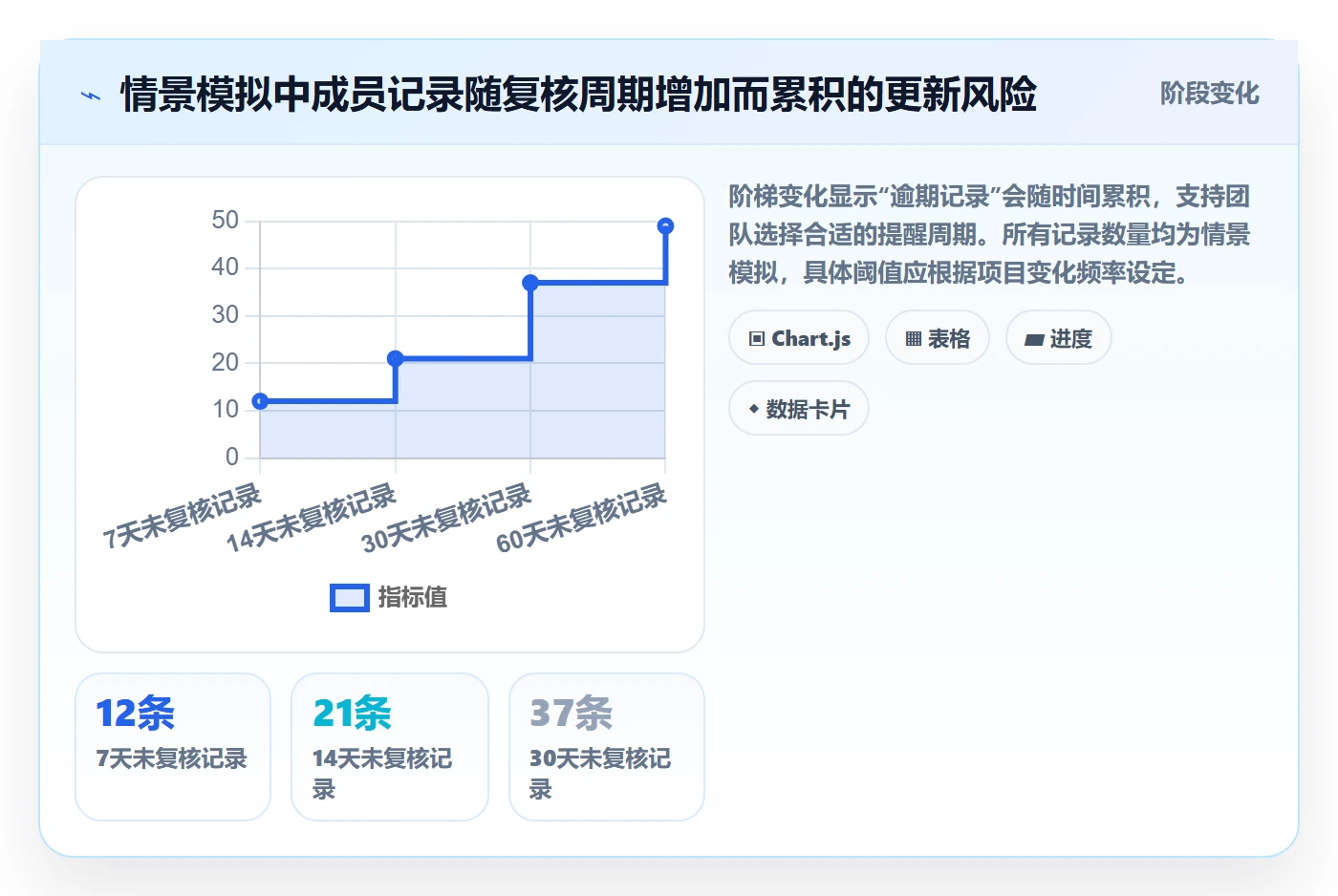 分组管理方法大全:项目成员列表视图数据分析落地清单