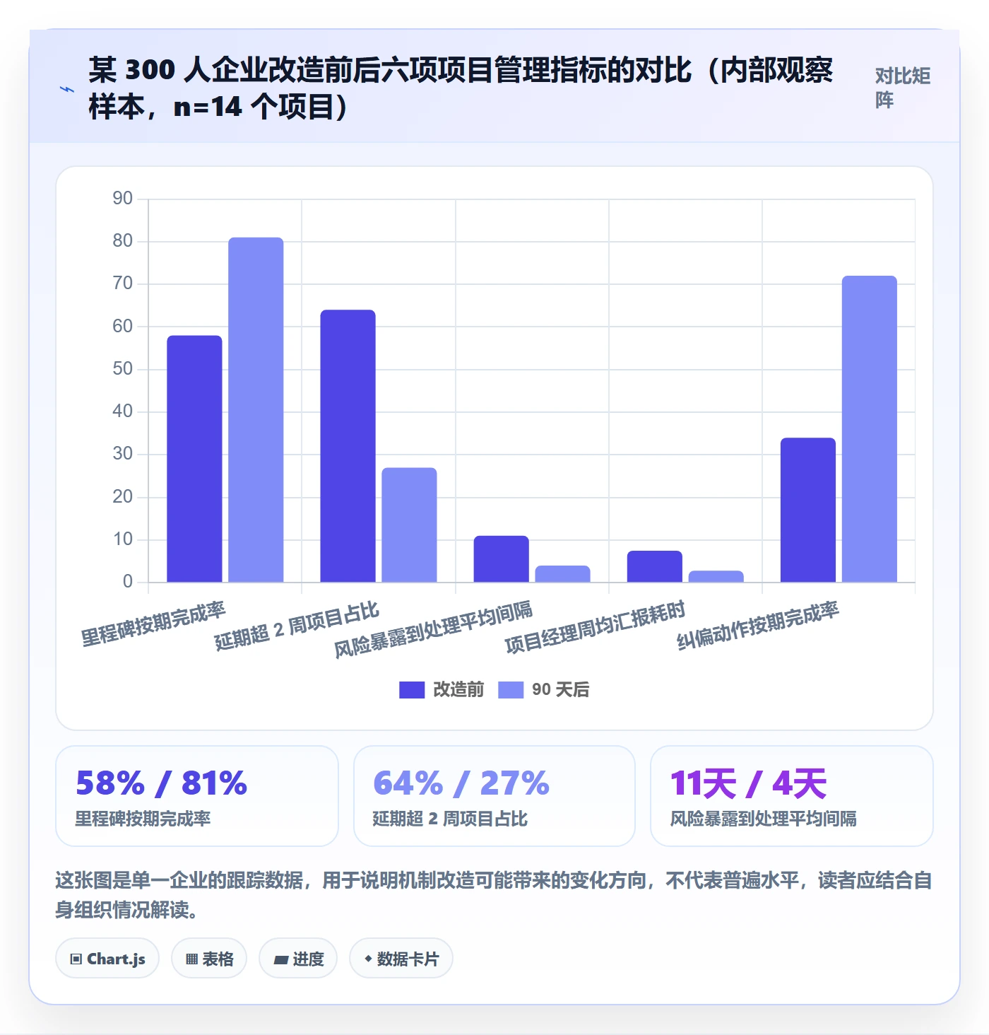目标进度管理方法大全：管理层项目目标风险控制落地清单