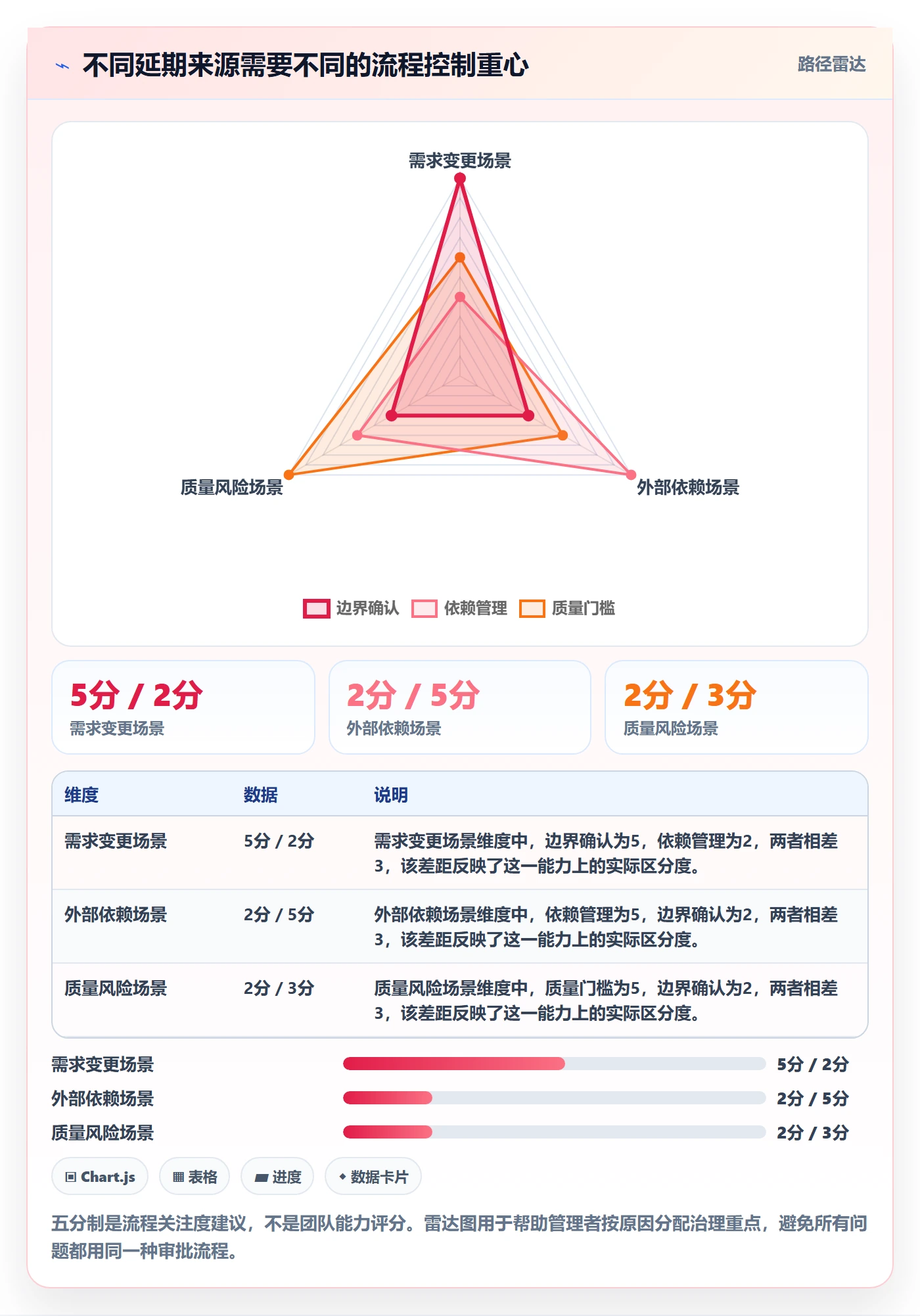 超期流程与规范：产品经理延期管理流程优化关键指标