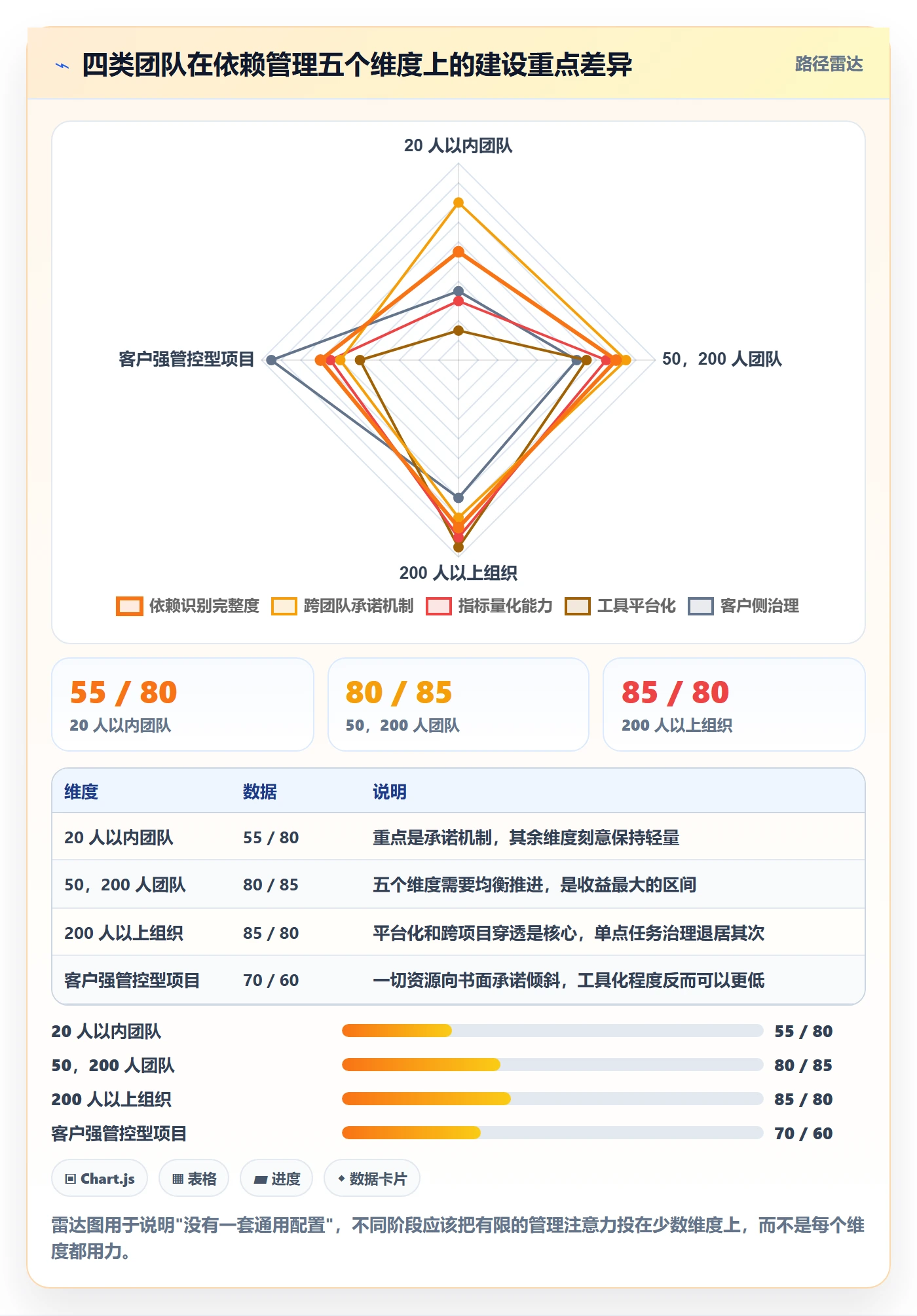 后置任务怎么做?实施团队数据分析:任务依赖从0到1