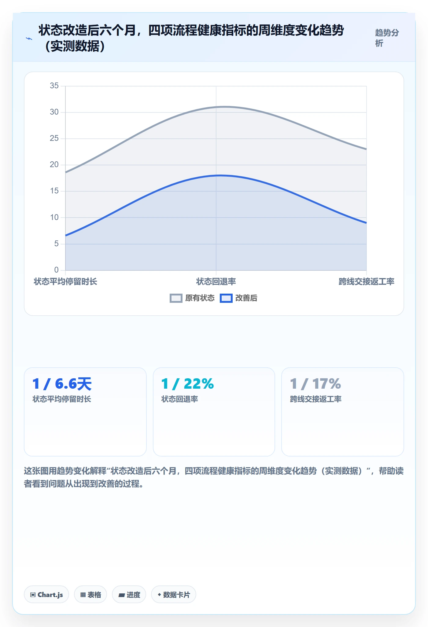状态怎么做?企业管理者协同管理:任务属性从0到1