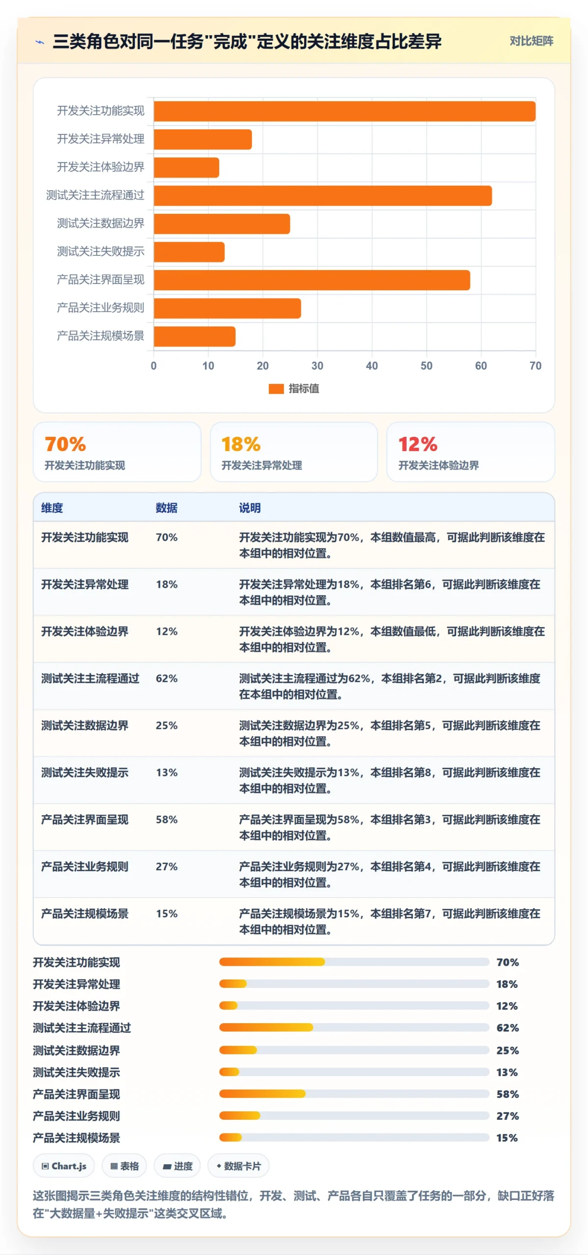 任务验收提交全流程：研发团队最佳实践与一文讲清