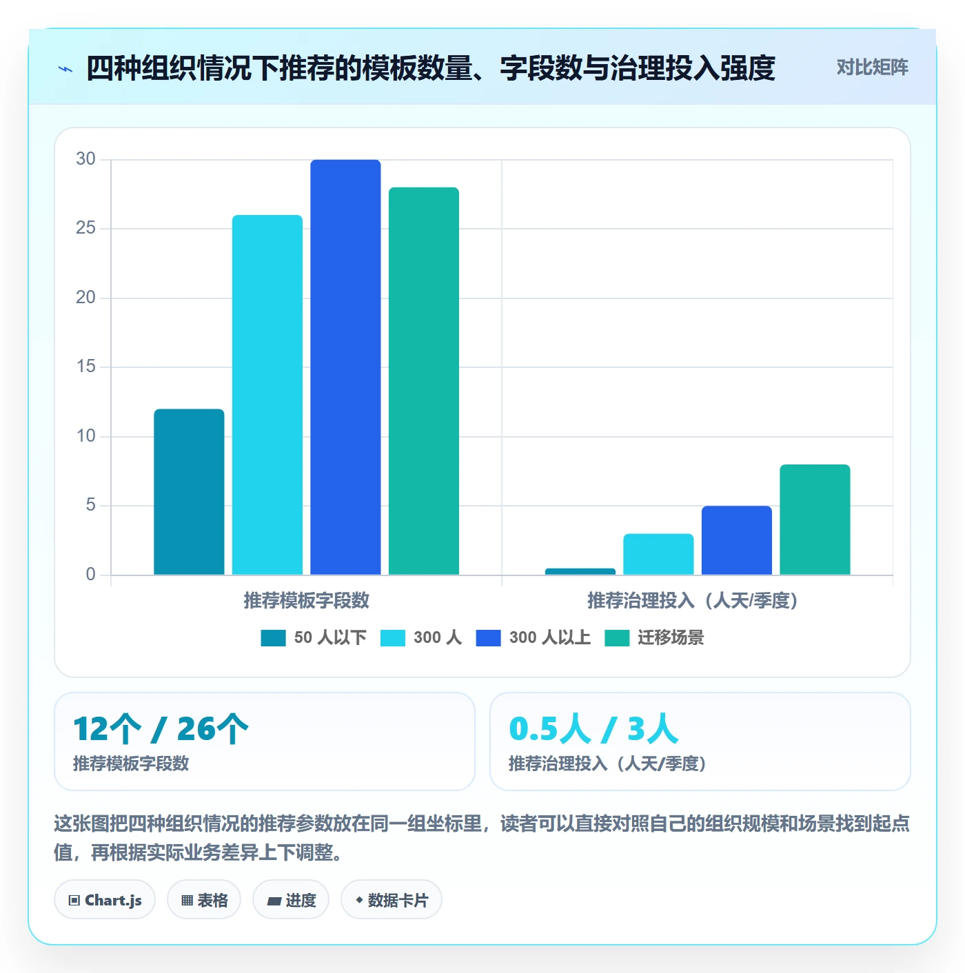 模板阶段最佳实践:实施团队项目模板落地方案,常见问题