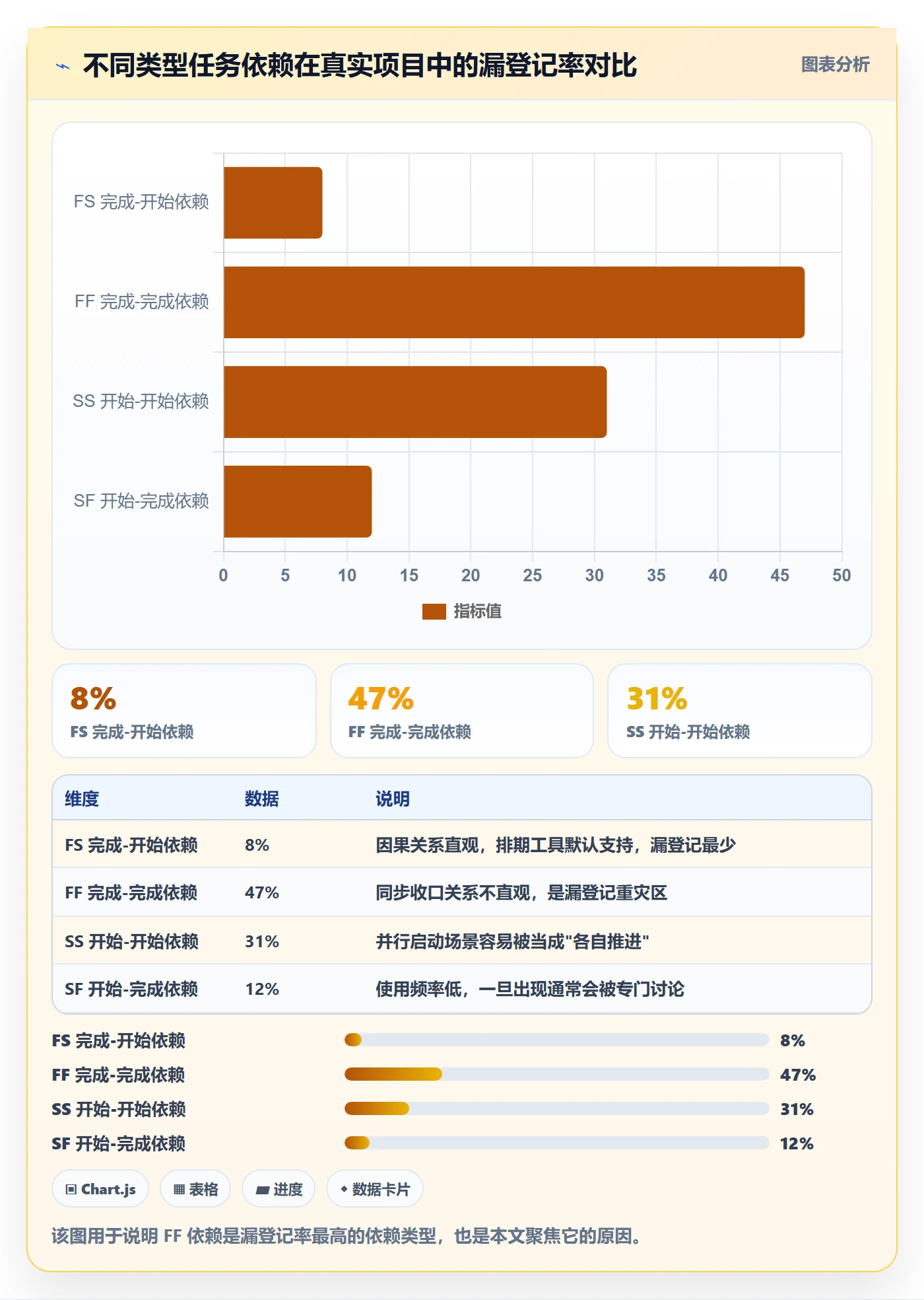 FF实操方法:PMO提升任务依赖效率的实操方法方法与模板