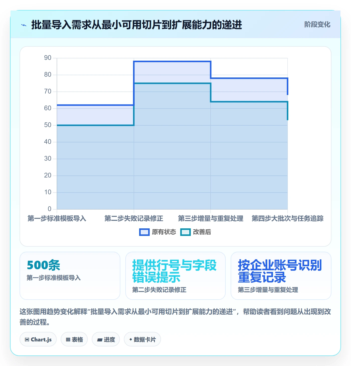 用户故事落地方案：产品经理开展产品需求的最佳实践案例解析
