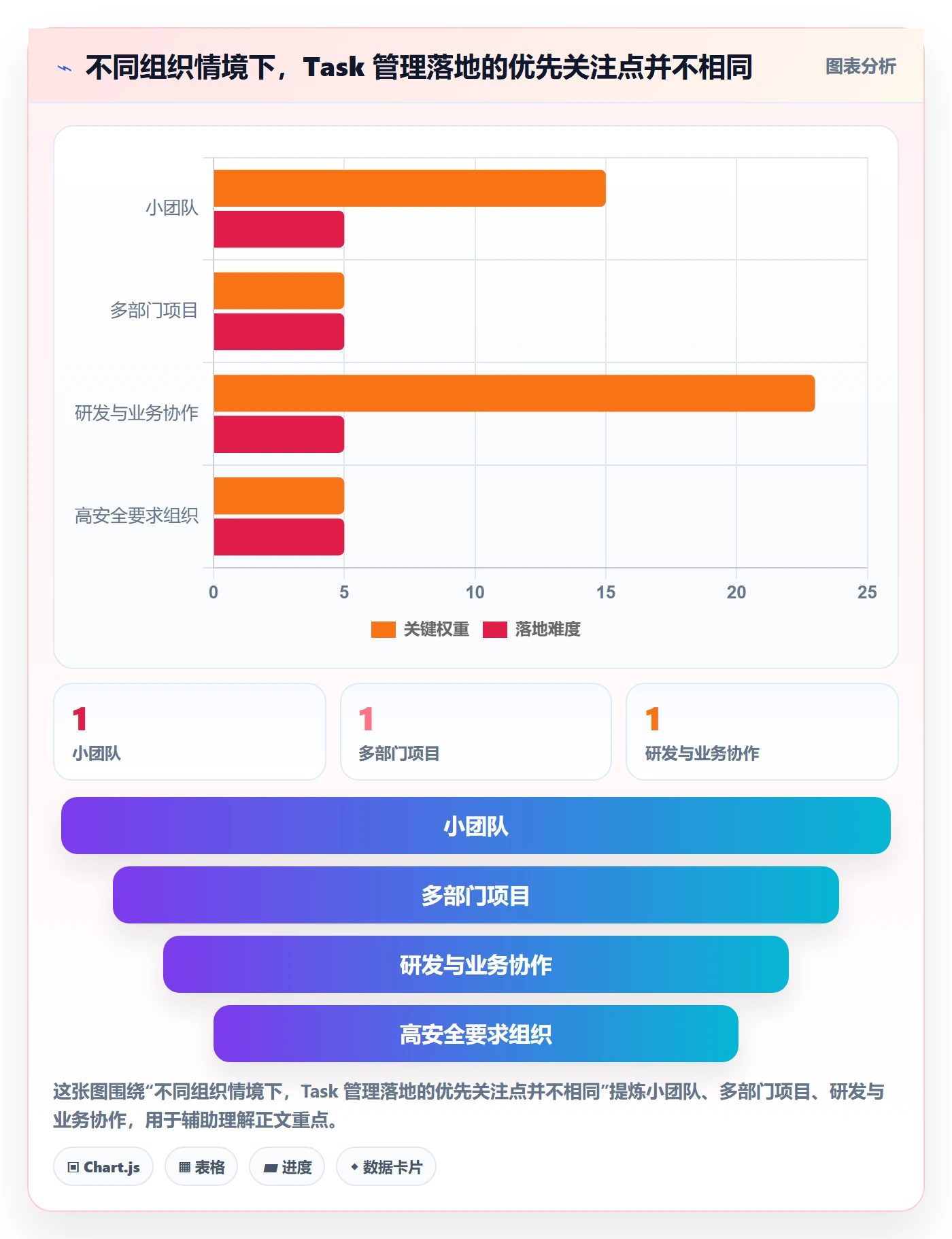 Task管理方法大全：跨部门团队敏捷项目效率提升落地清单