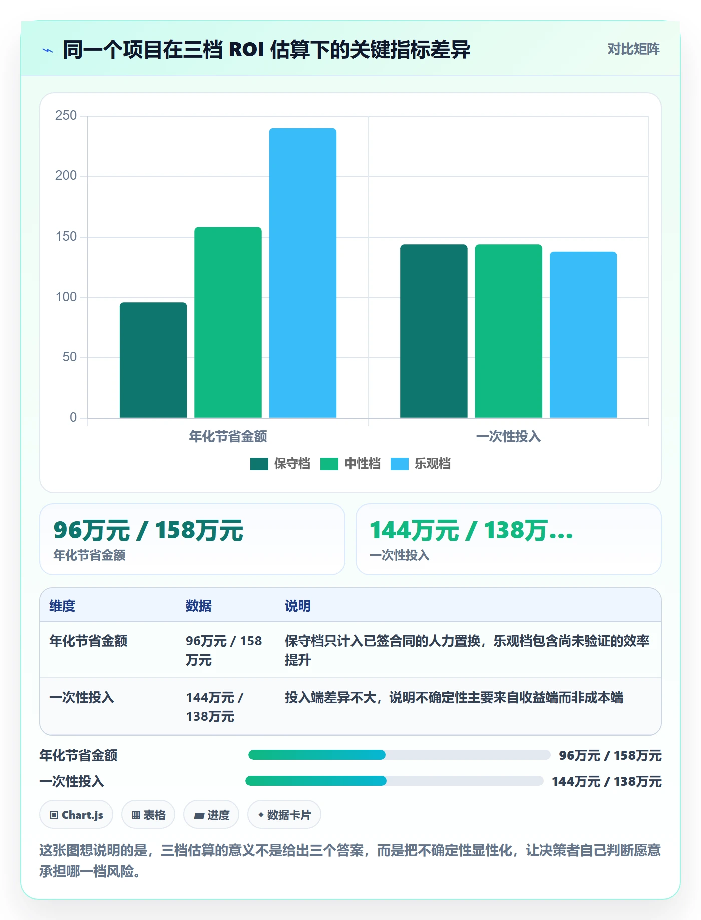 项目立项如何做好项目申请?企业管理者效率提升与操作步骤