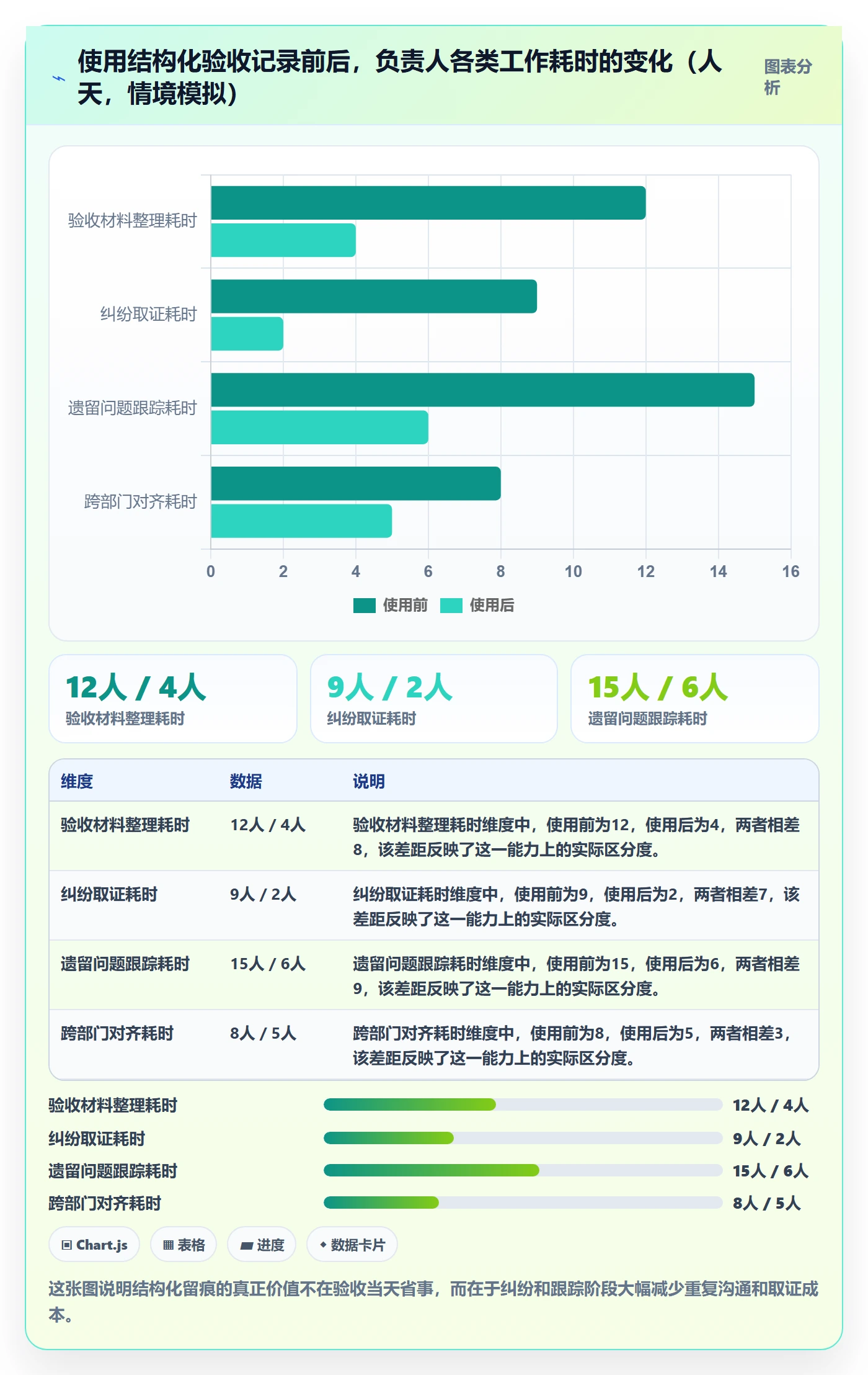 确认完成落地方案：项目负责人开展任务验收的风险控制案例解析