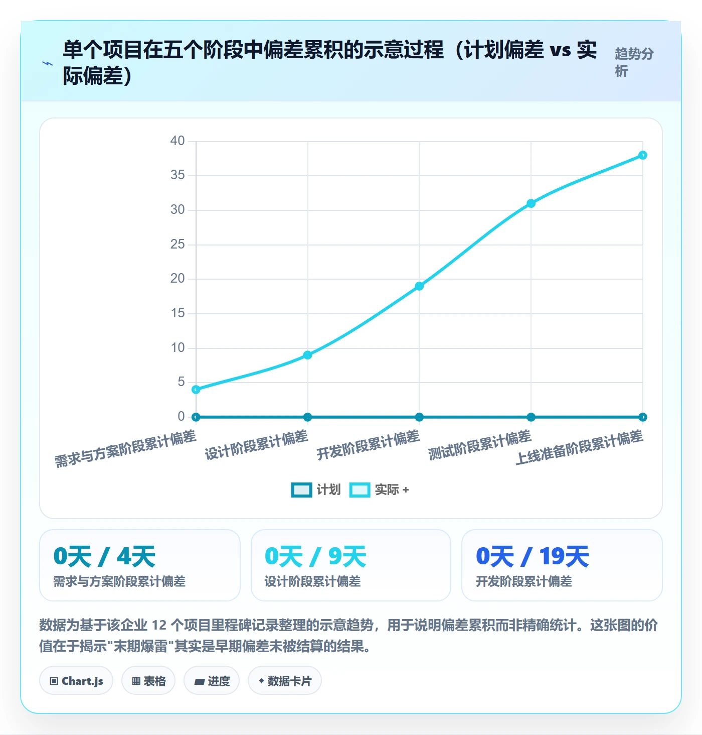 阶段计划最佳实践：企业管理者项目规划流程优化，常见问题