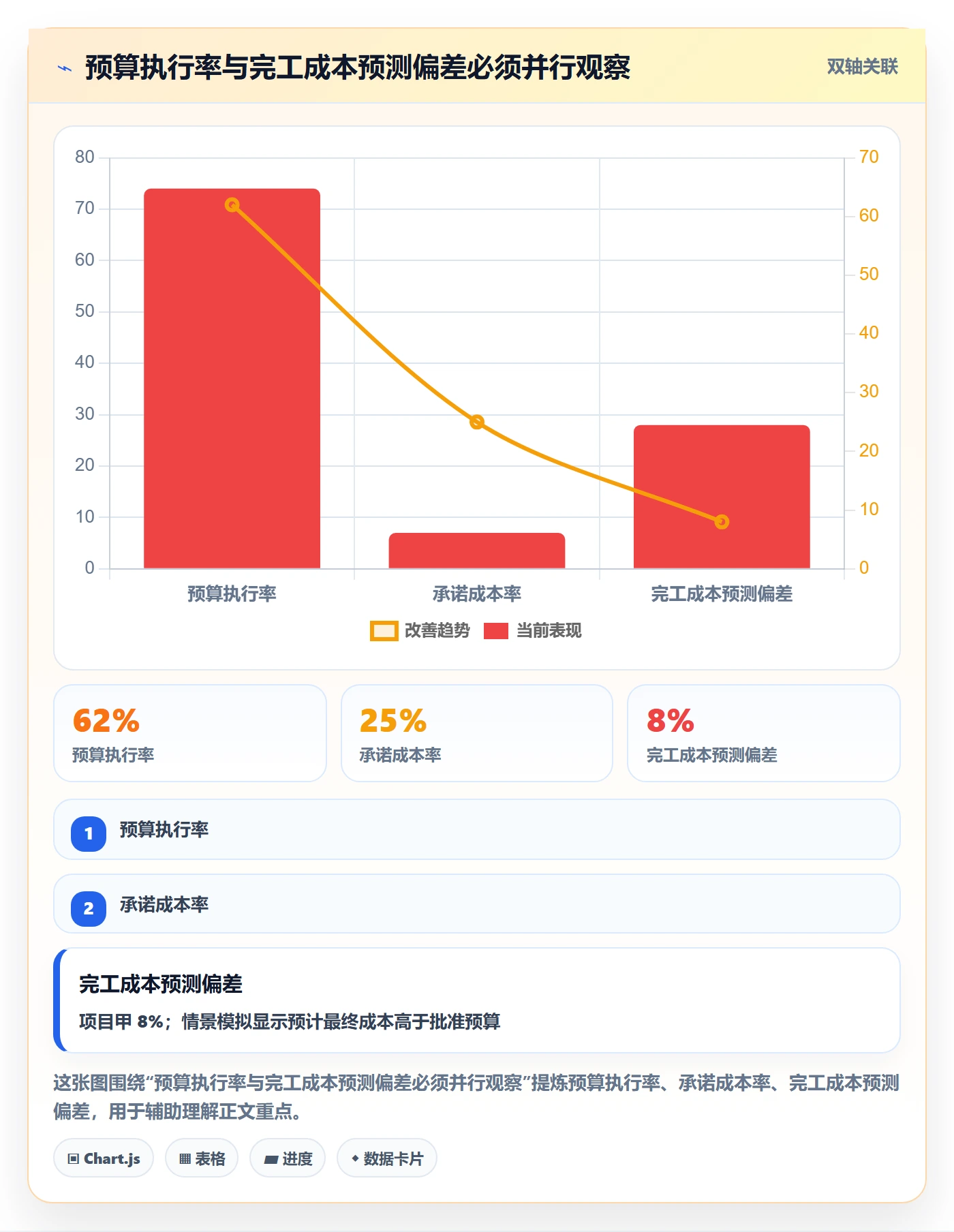 费用流程与规范：PMO成本管理实操方法关键指标